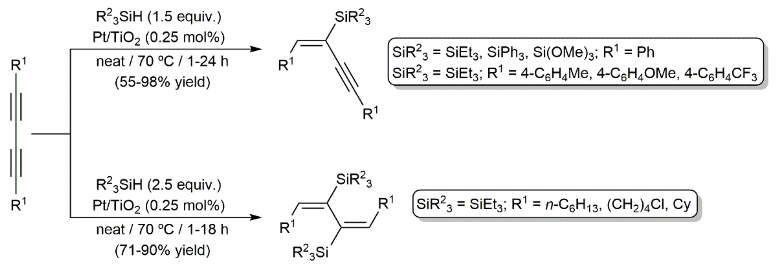 Catalysts 12 00089 sch028