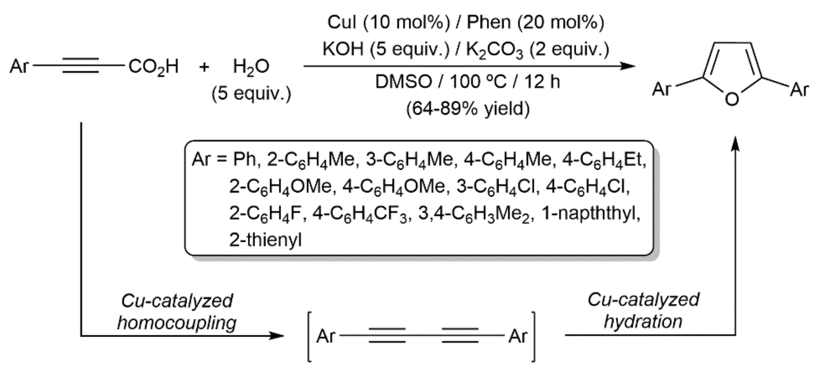 Catalysts 12 00089 sch056