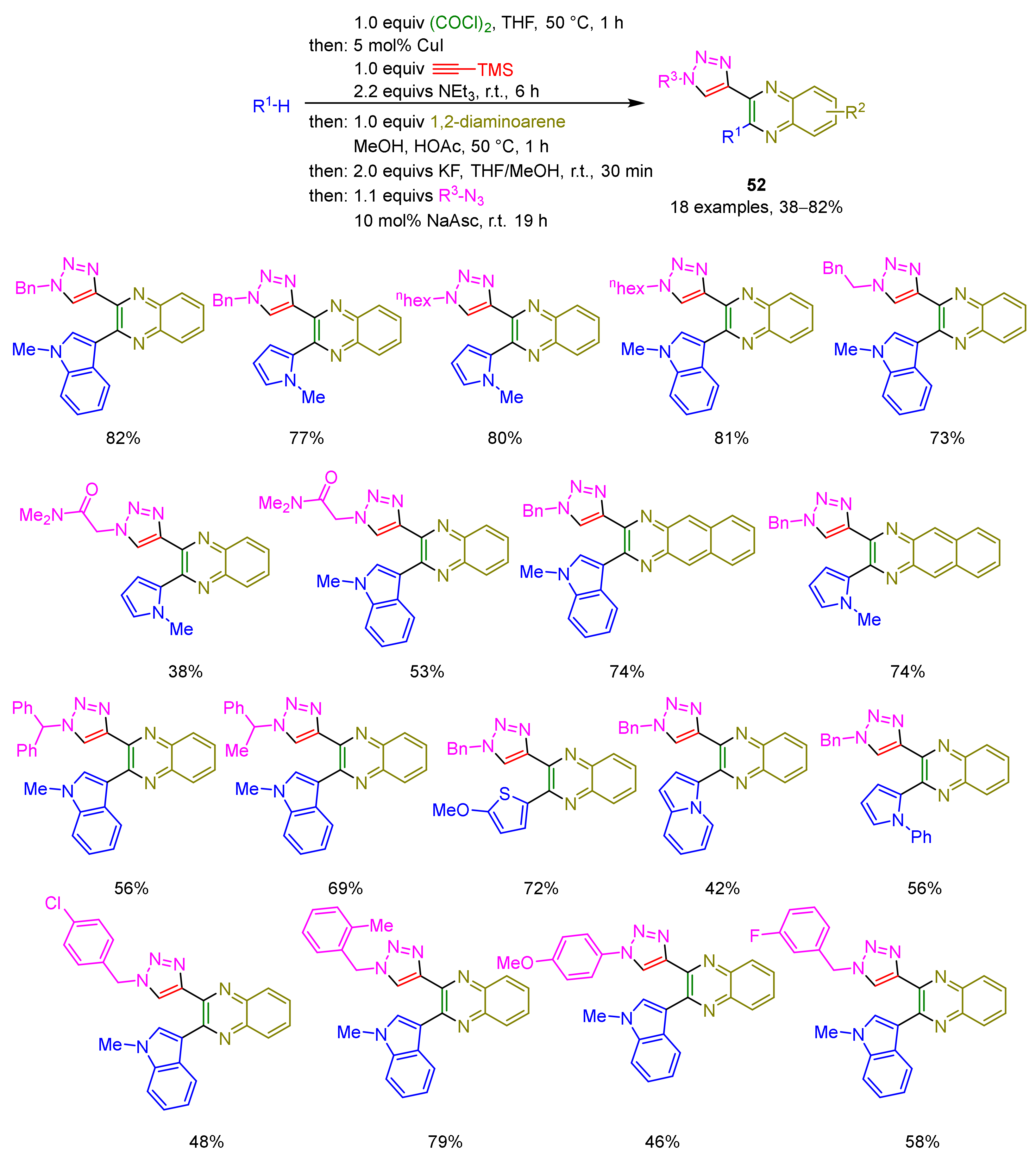 Catalysts 12 00090 sch026