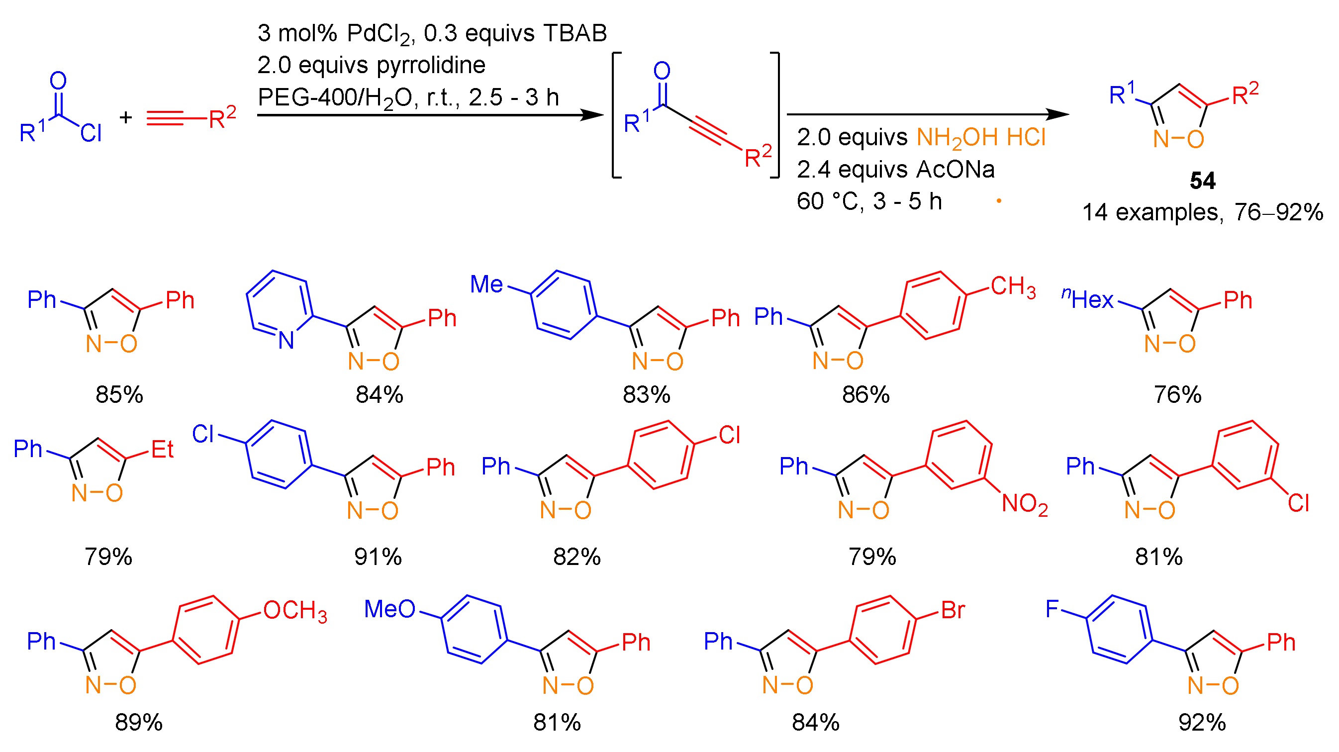 Catalysts 12 00090 sch028
