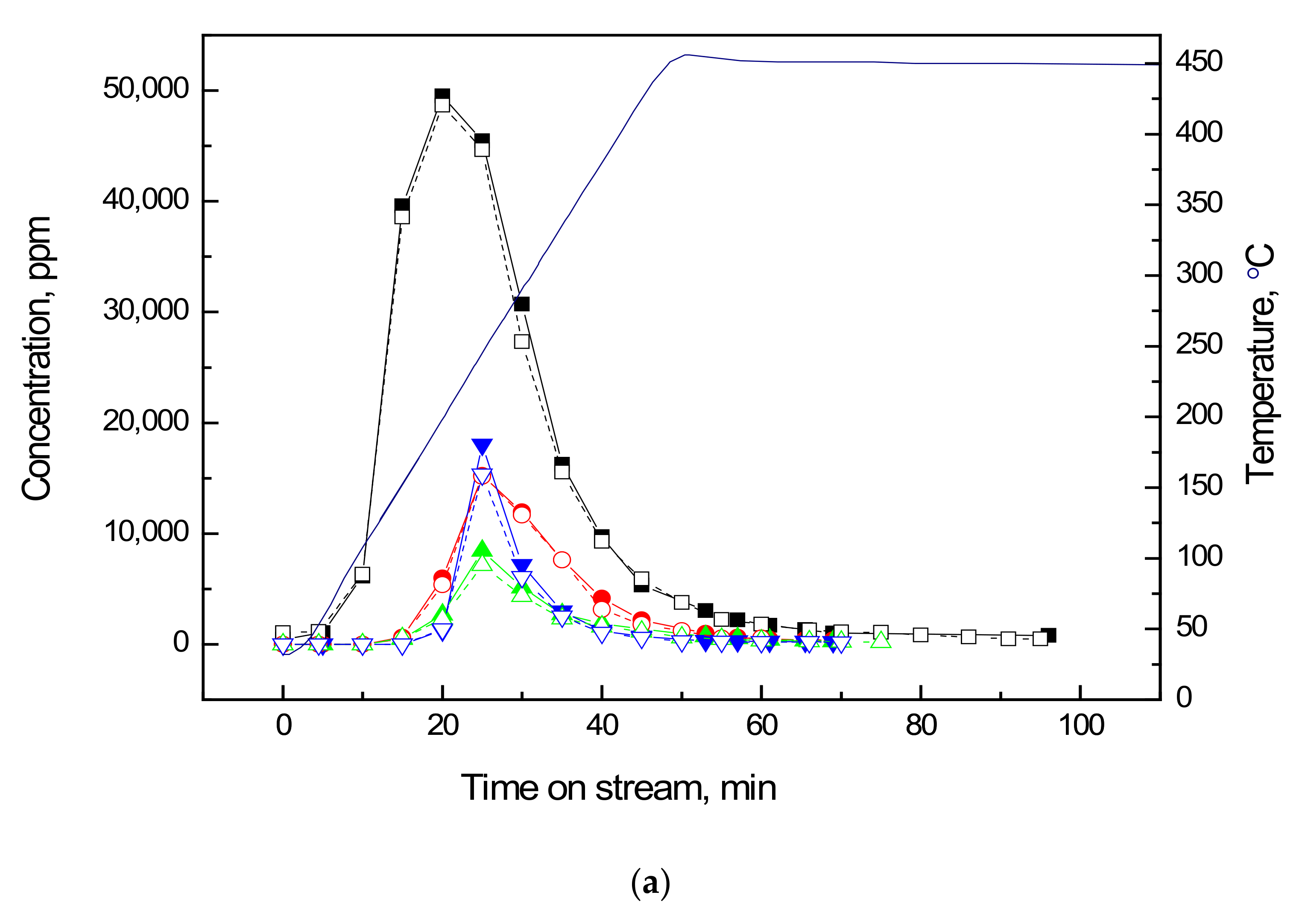 Catalysts 12 00095 g002a