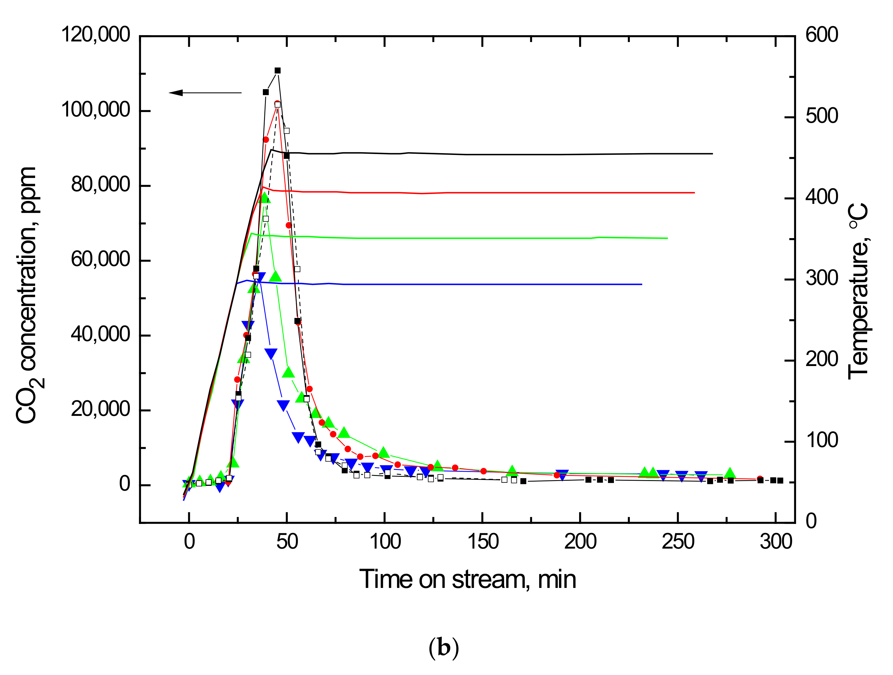Catalysts 12 00095 g002b