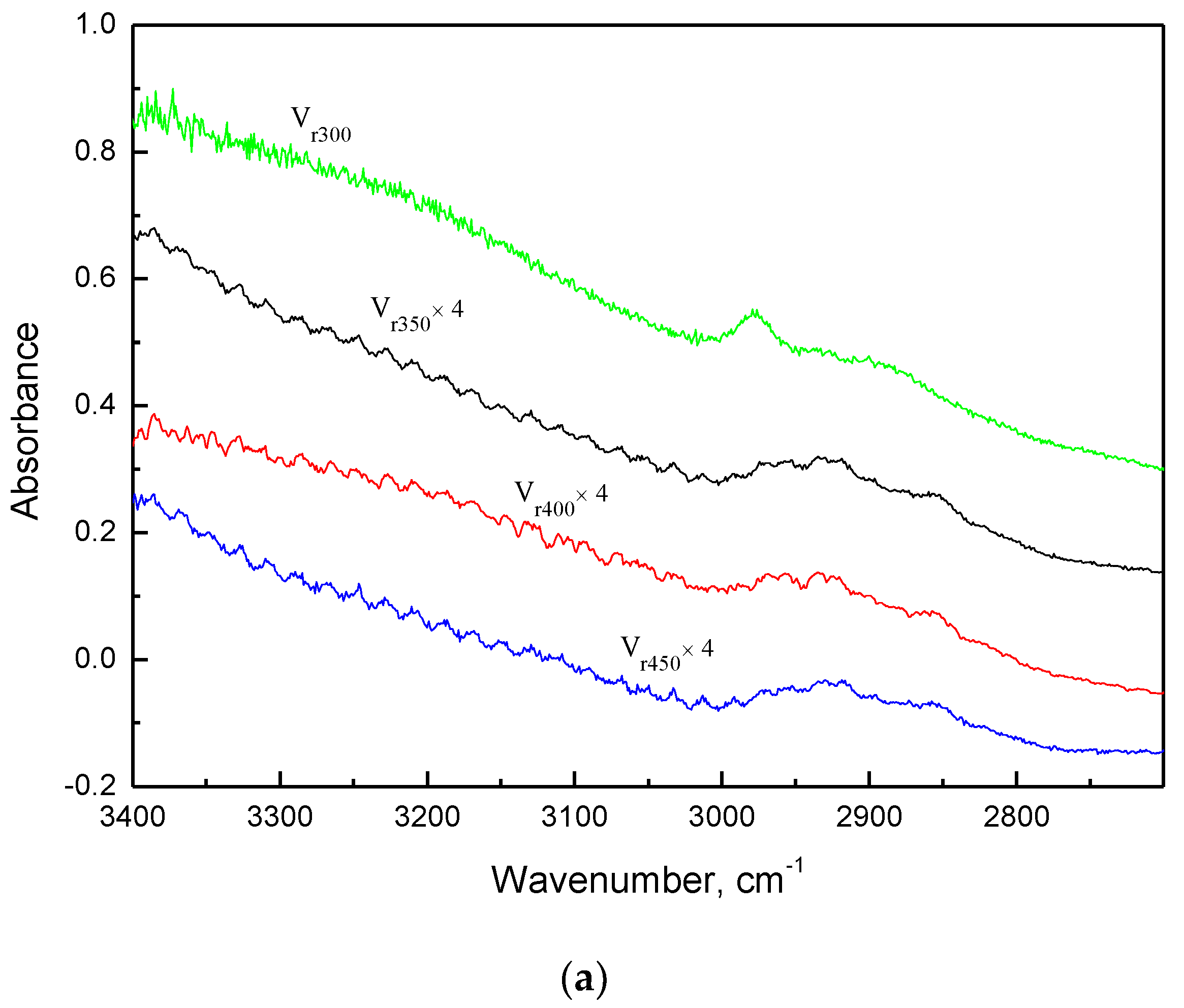 Catalysts 12 00095 g003a