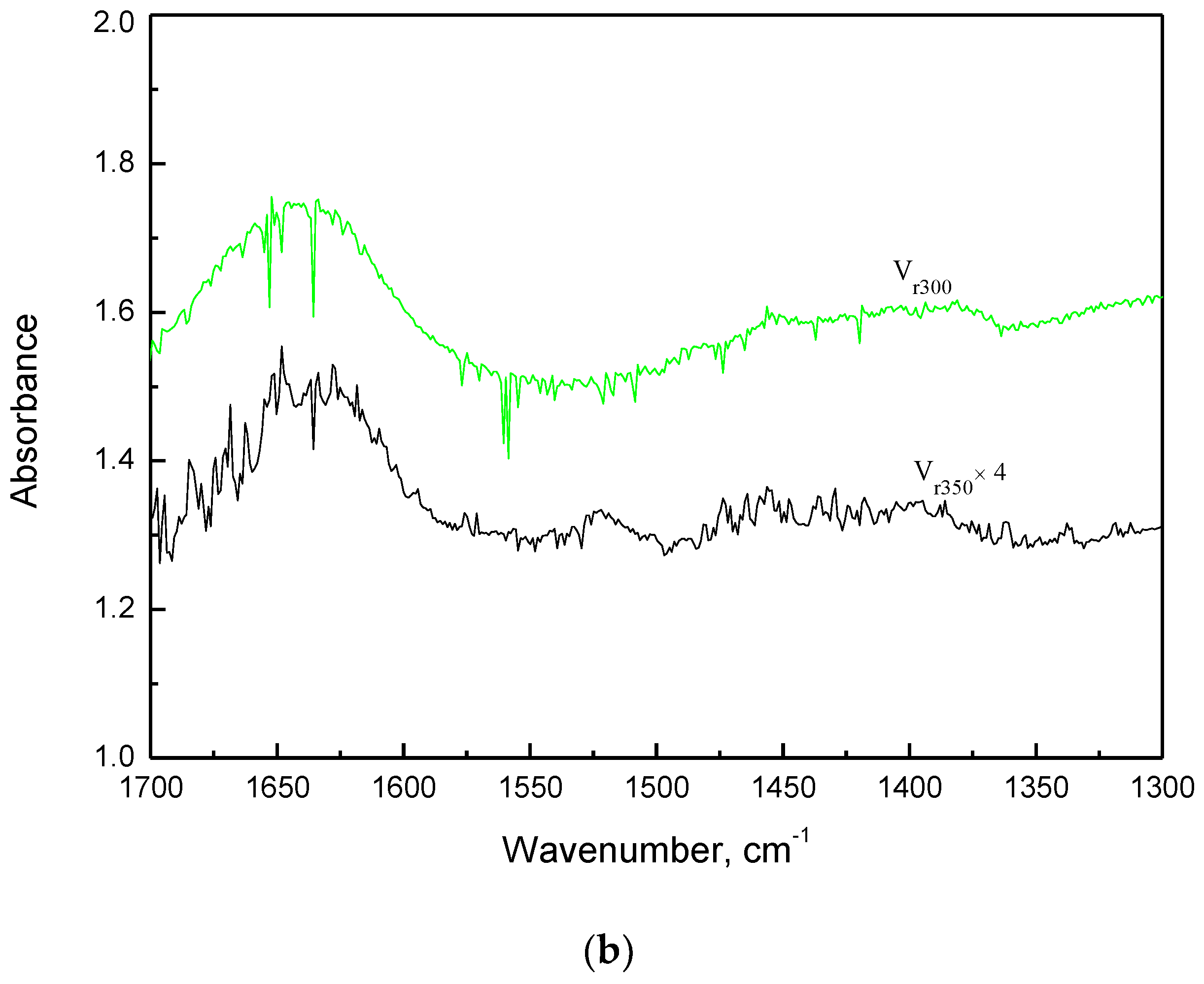 Catalysts 12 00095 g003b