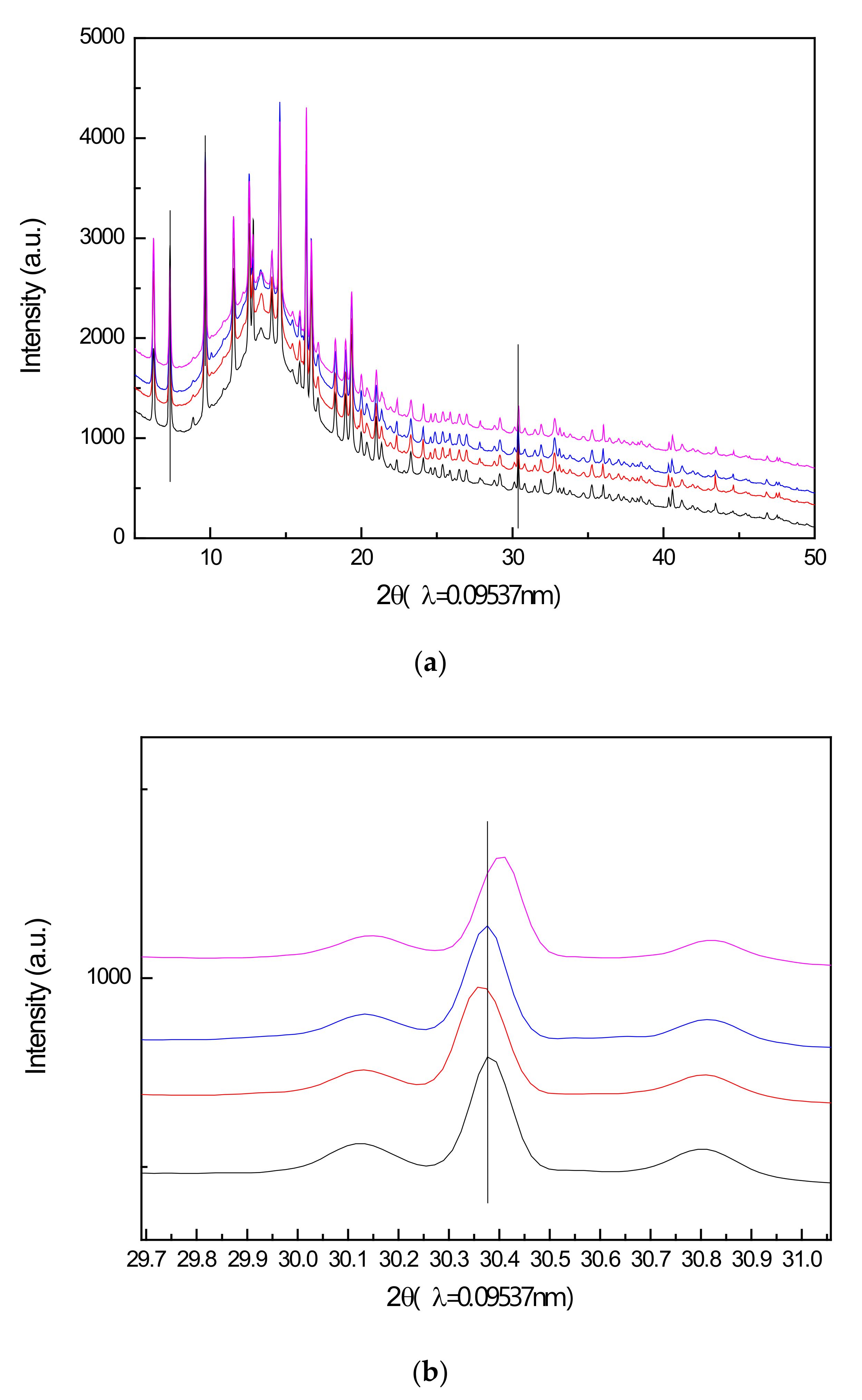 Catalysts 12 00095 g005
