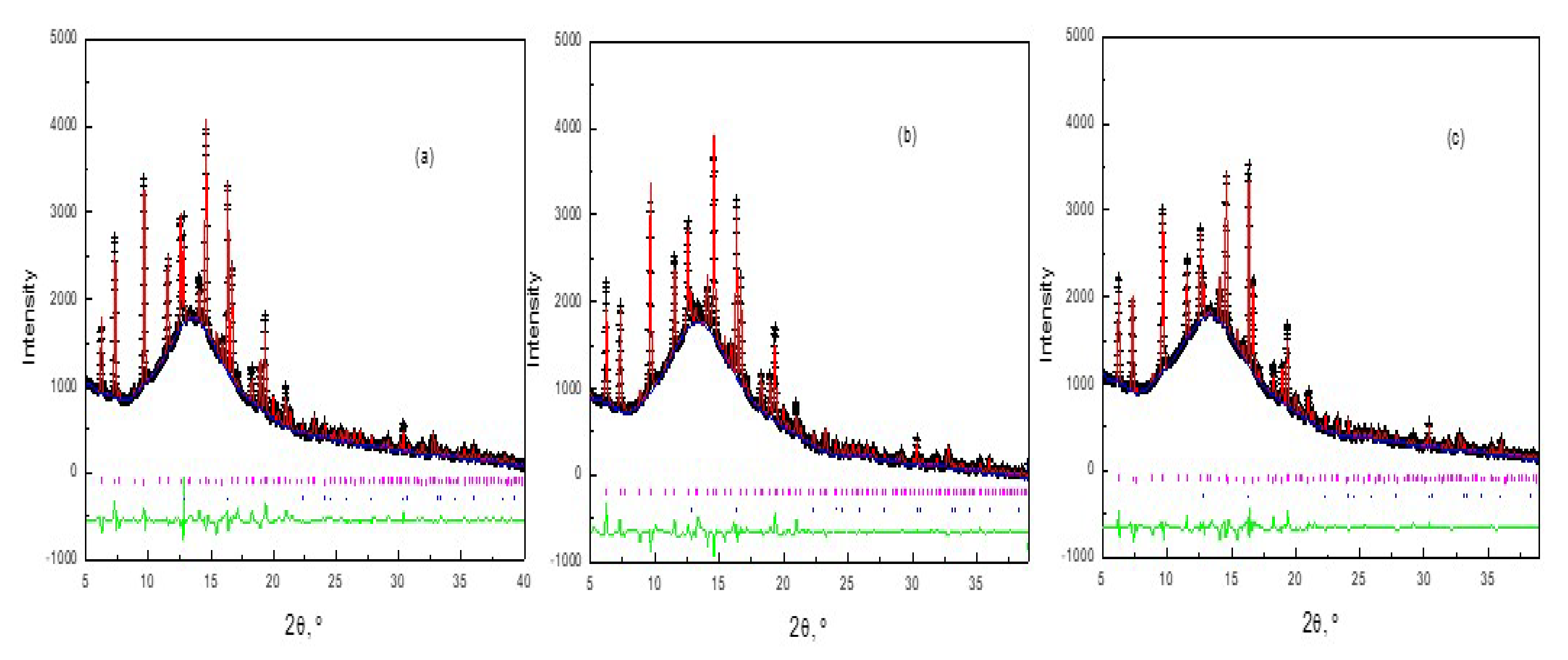 Catalysts 12 00095 g006