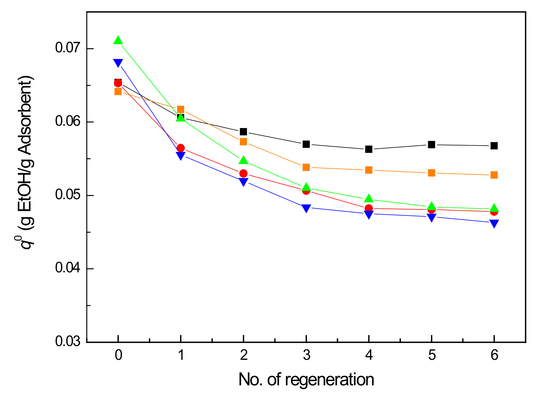 Catalysts 12 00095 g009