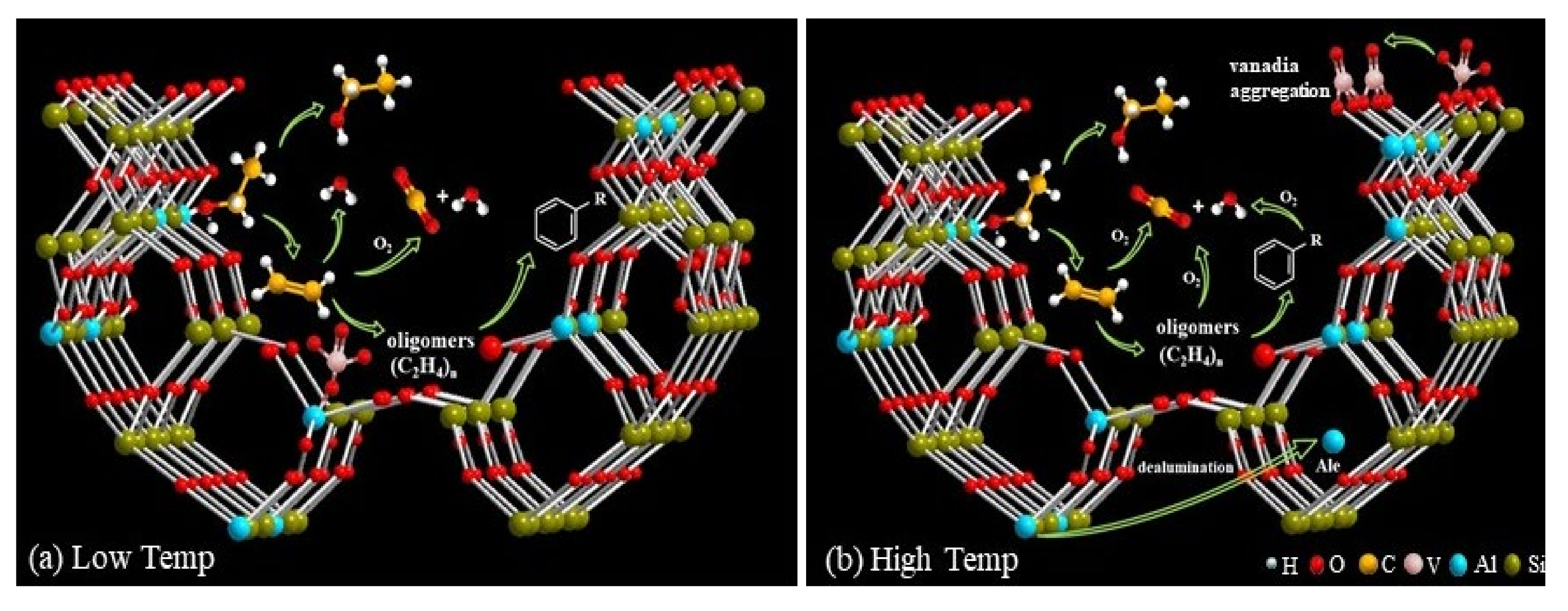 Catalysts 12 00095 g010