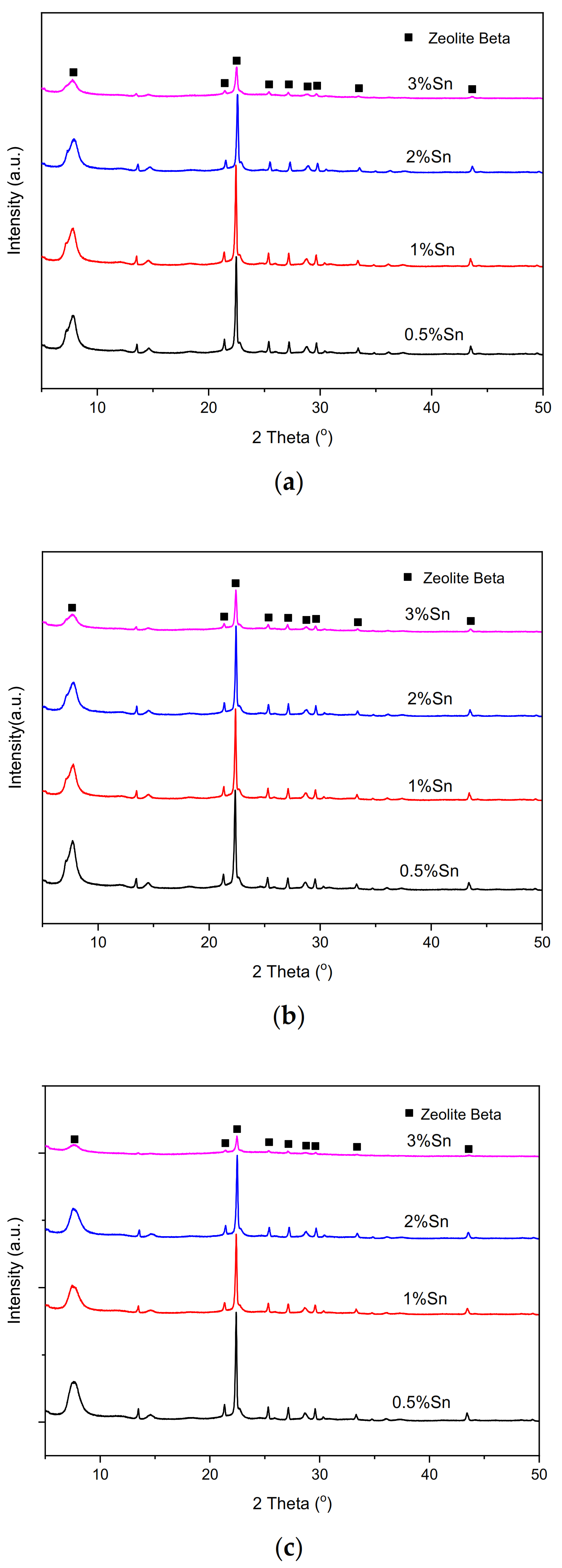Catalysts 12 00104 g001