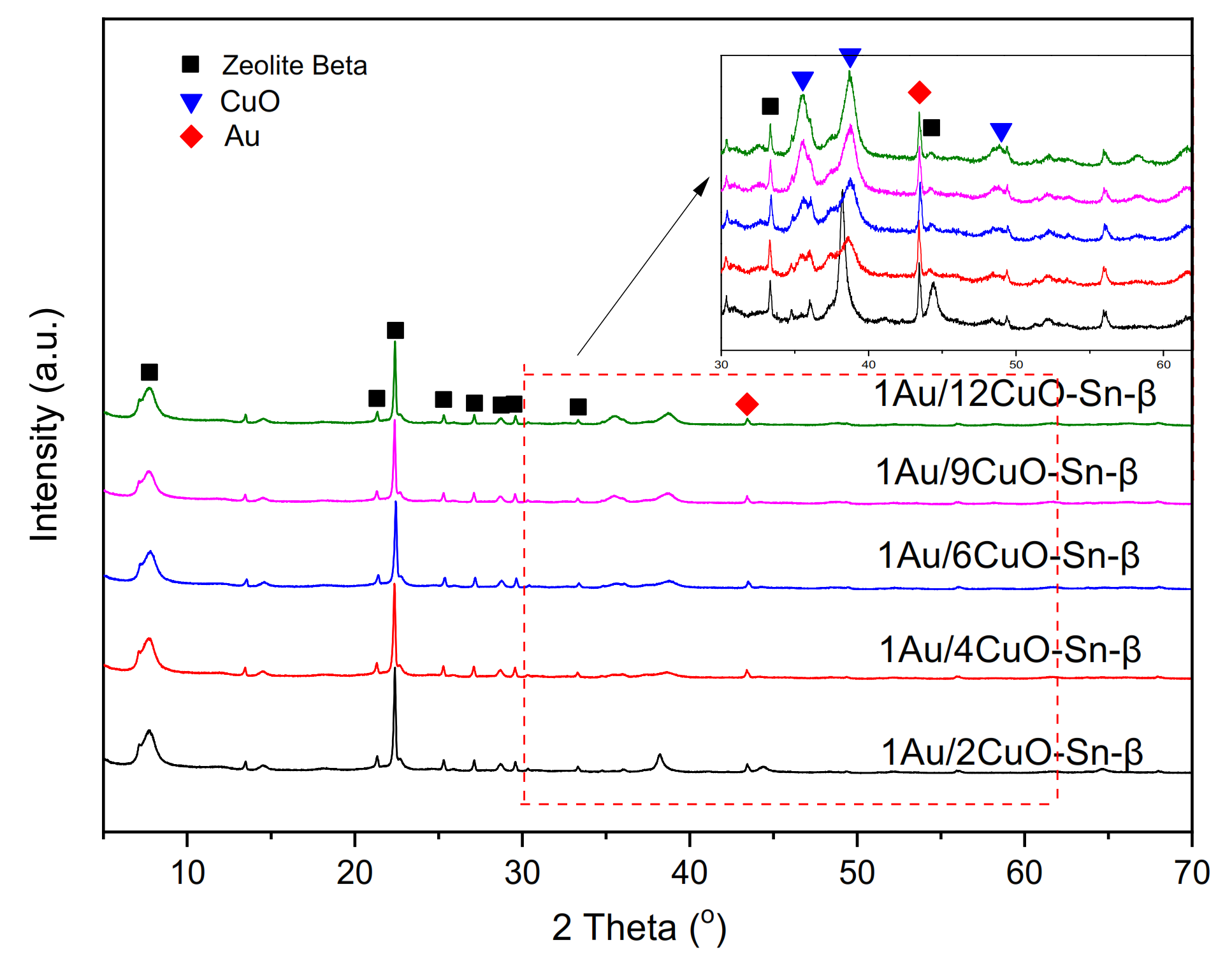 Catalysts 12 00104 g002