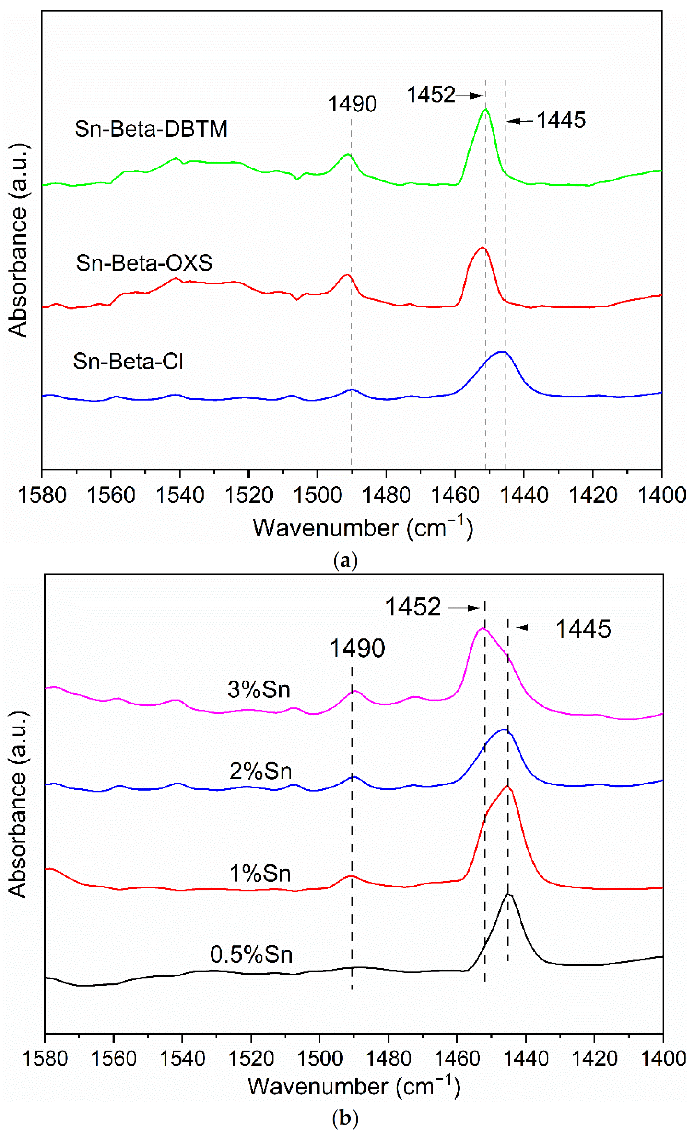Catalysts 12 00104 g003