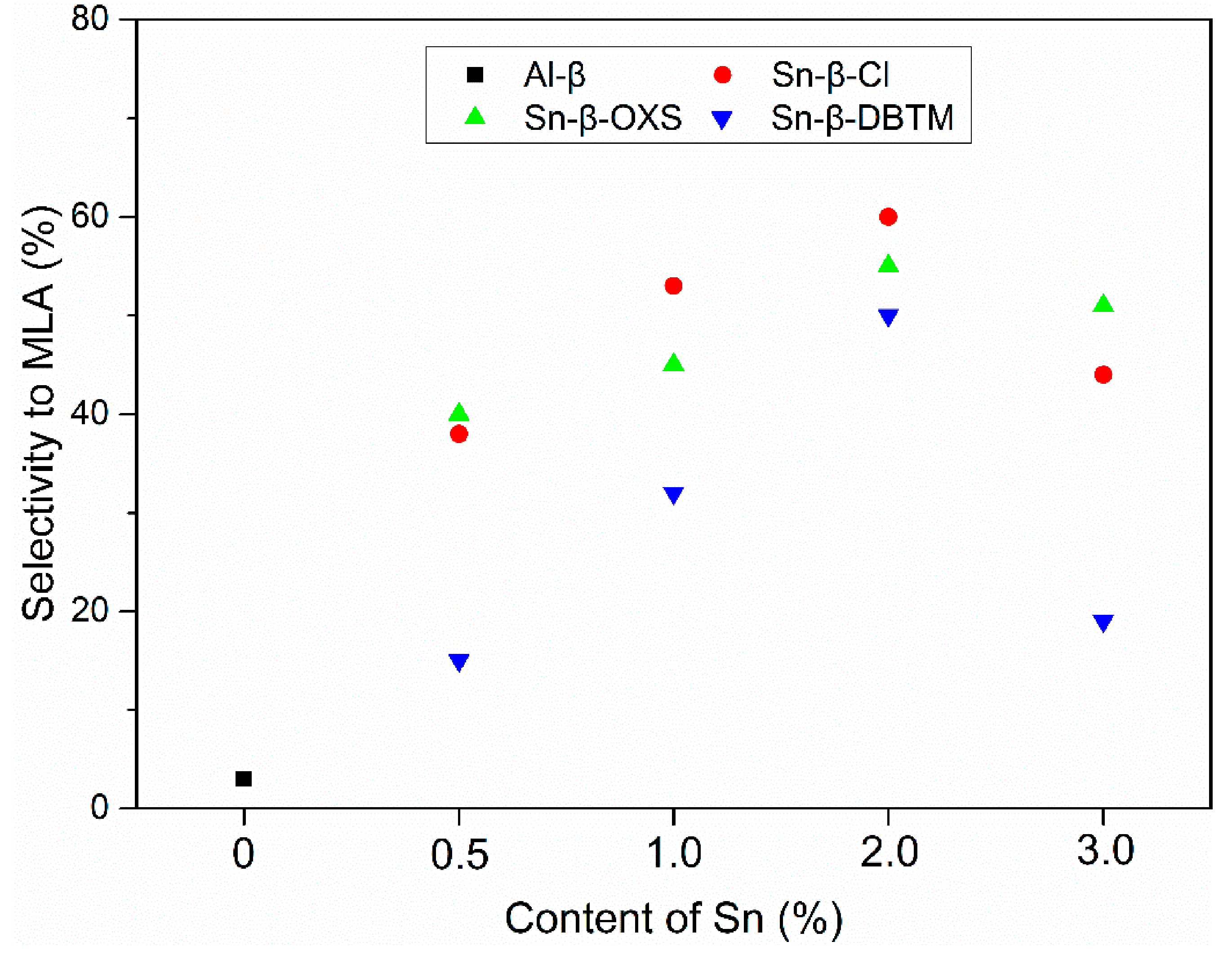 Catalysts 12 00104 g005b