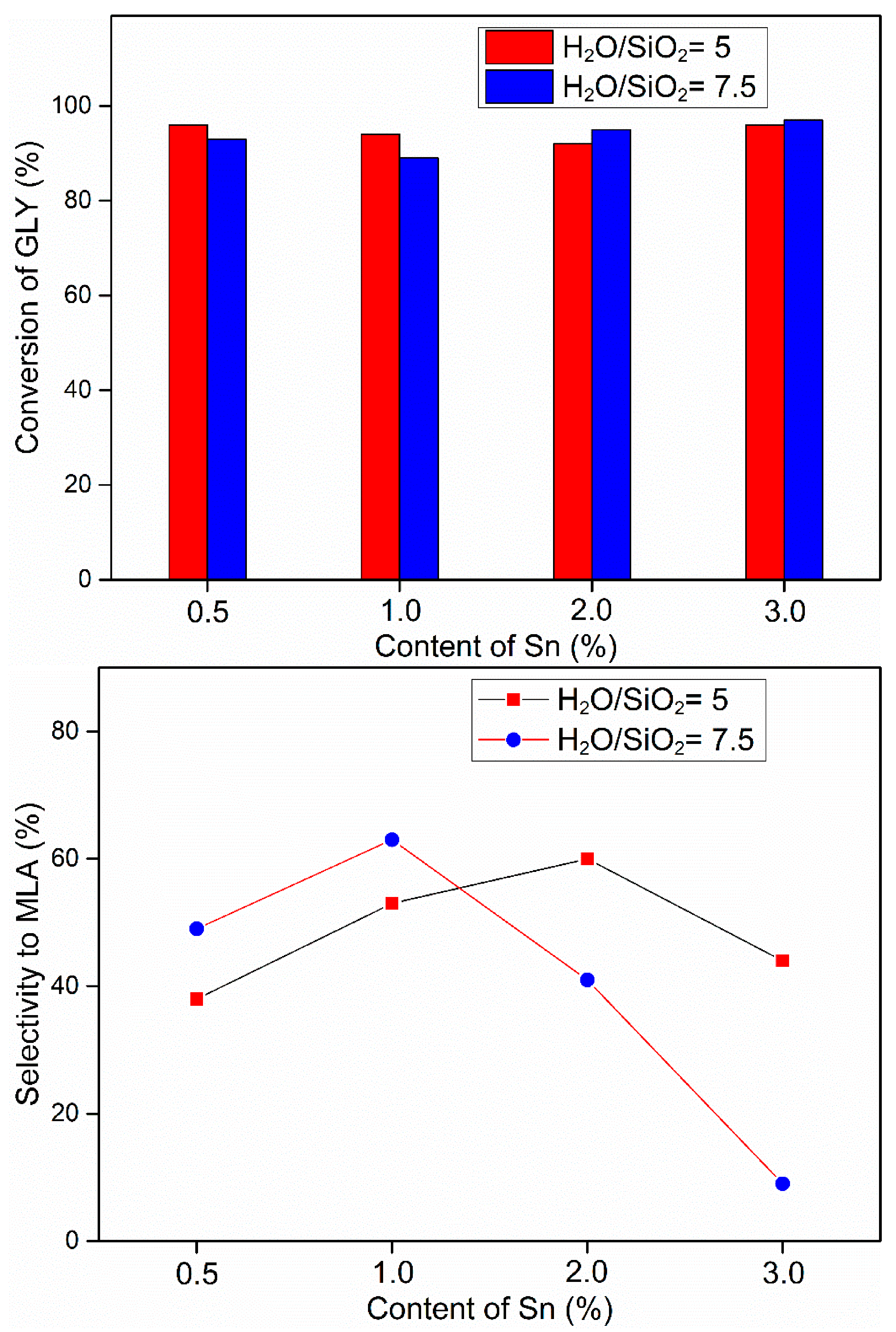 Catalysts 12 00104 g006