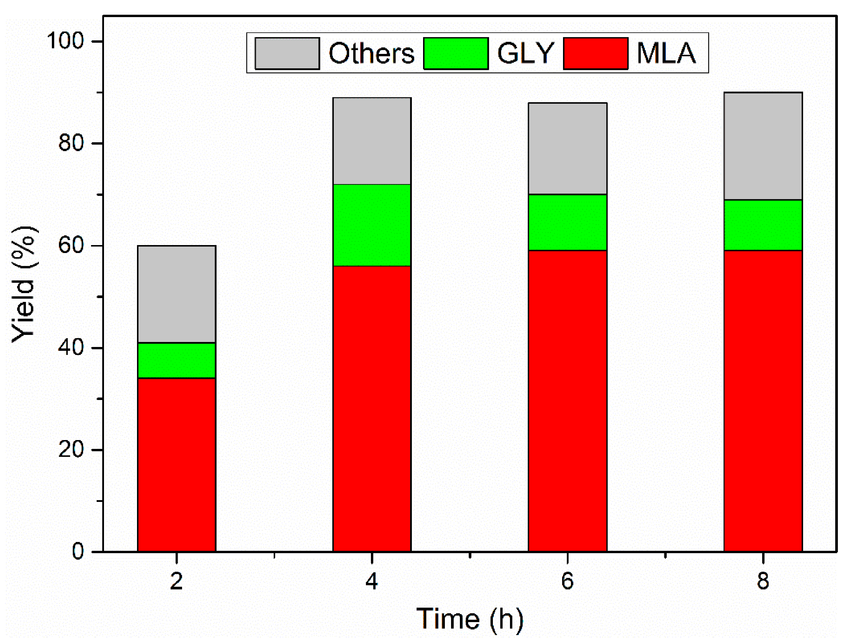 Catalysts 12 00104 g007