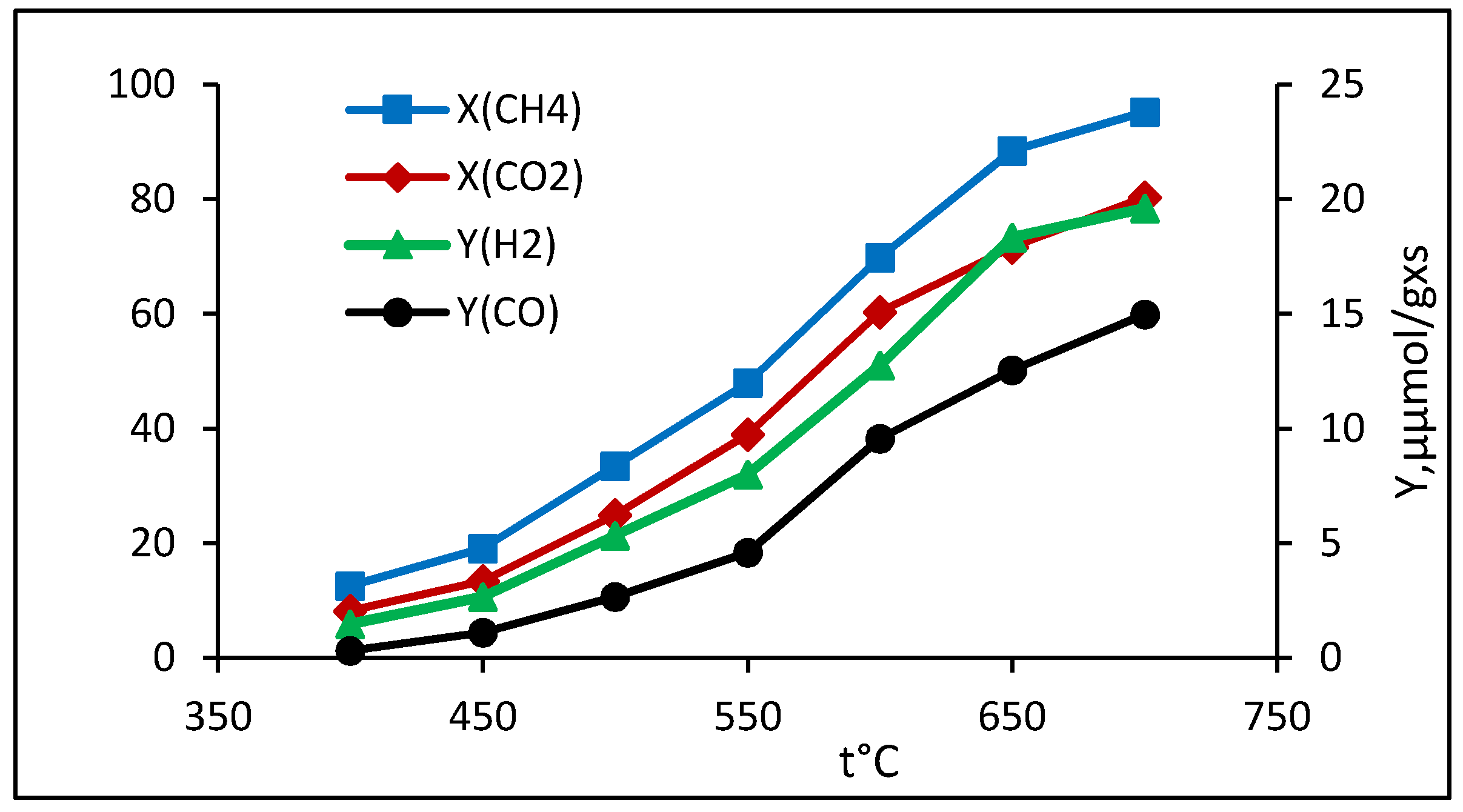 Catalysts 12 00105 g007
