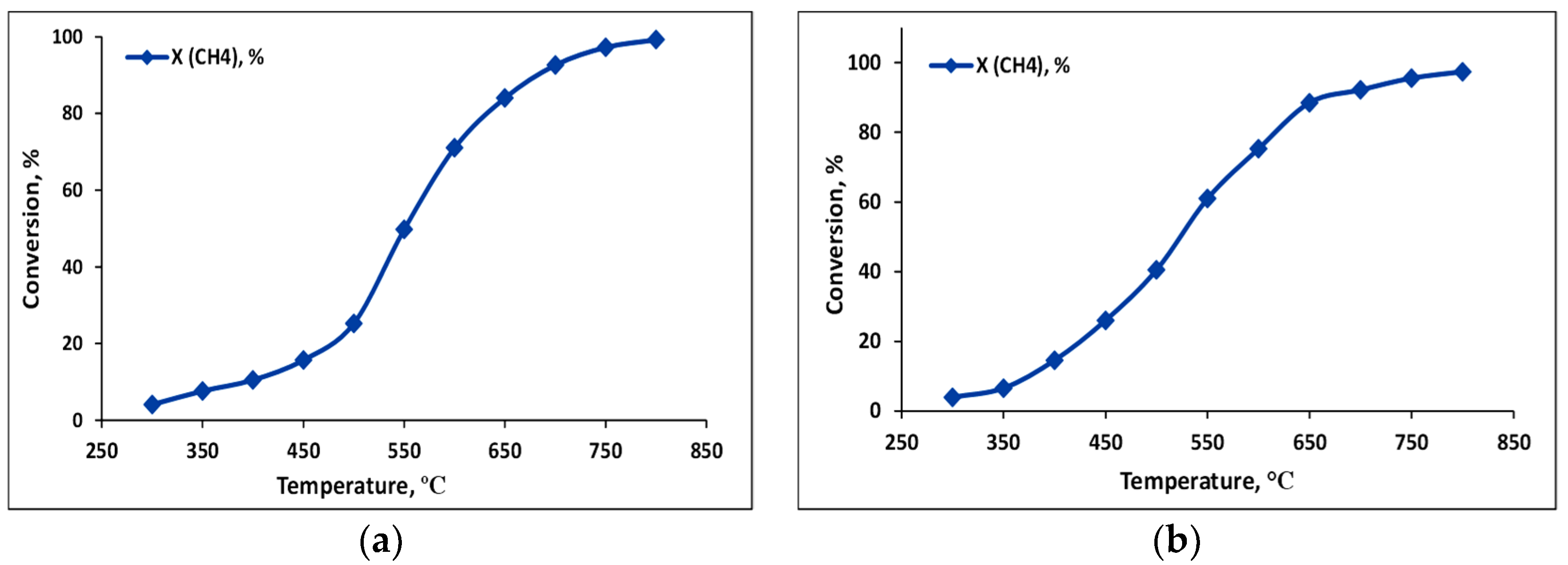 Catalysts 12 00105 g008