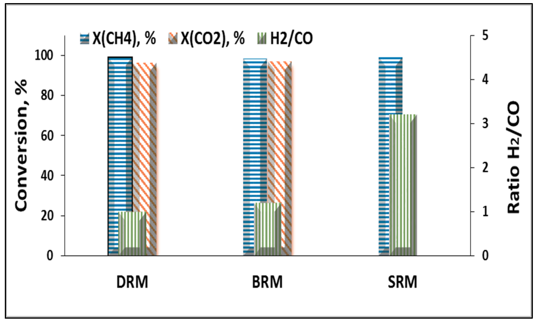 Catalysts 12 00105 g009