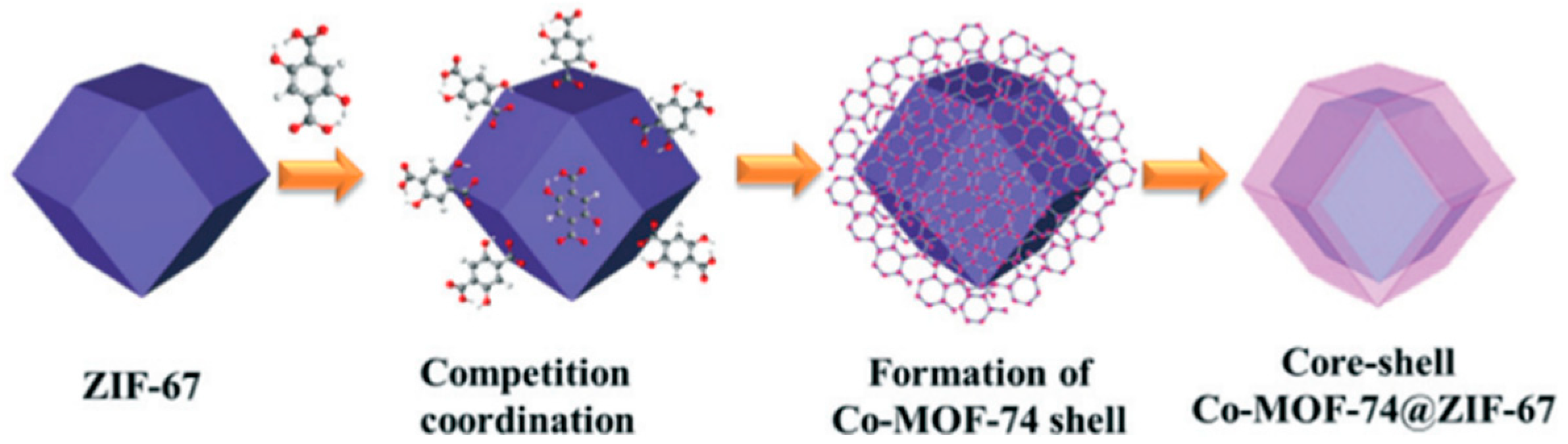 Catalysts 12 00110 g006