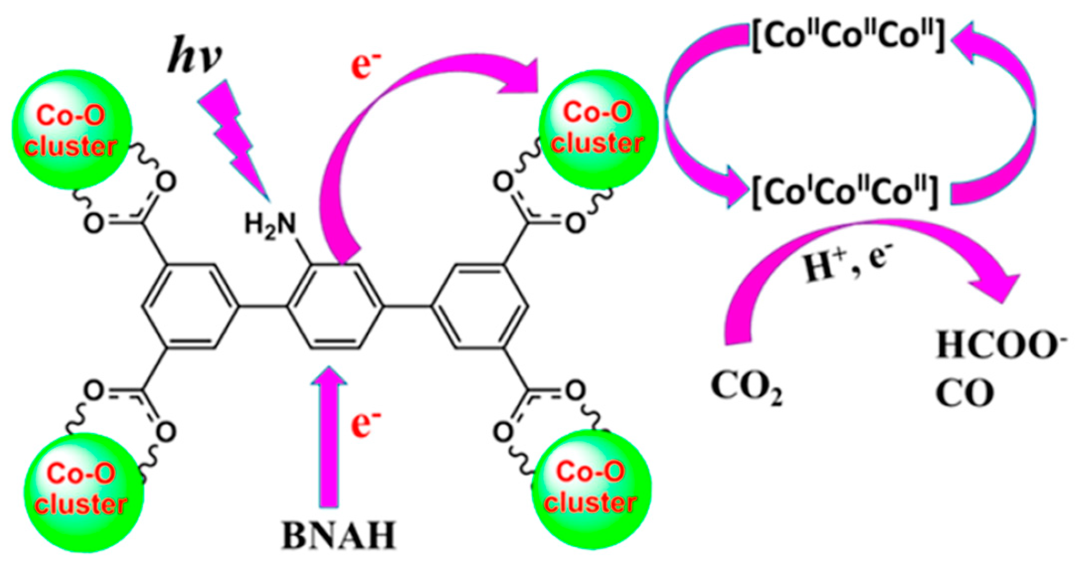 Catalysts 12 00110 g012