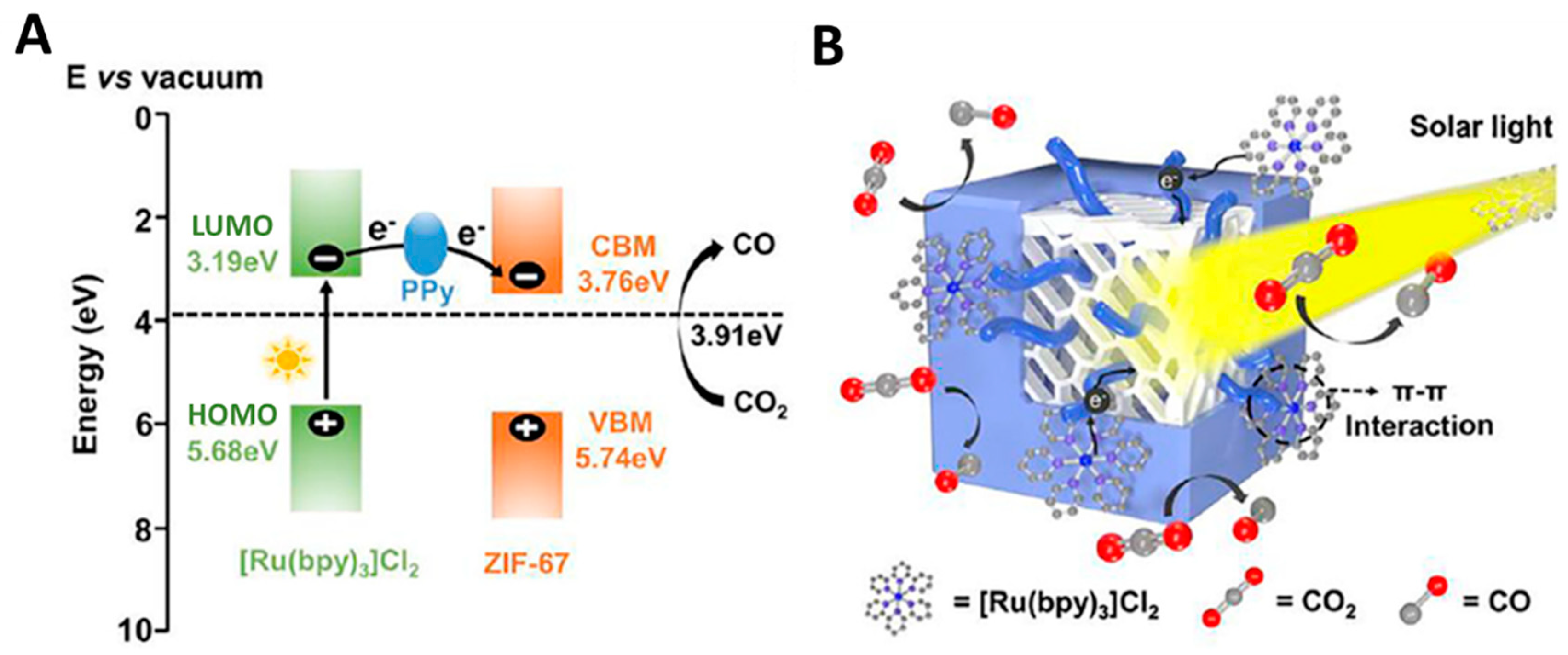 Catalysts 12 00110 g013