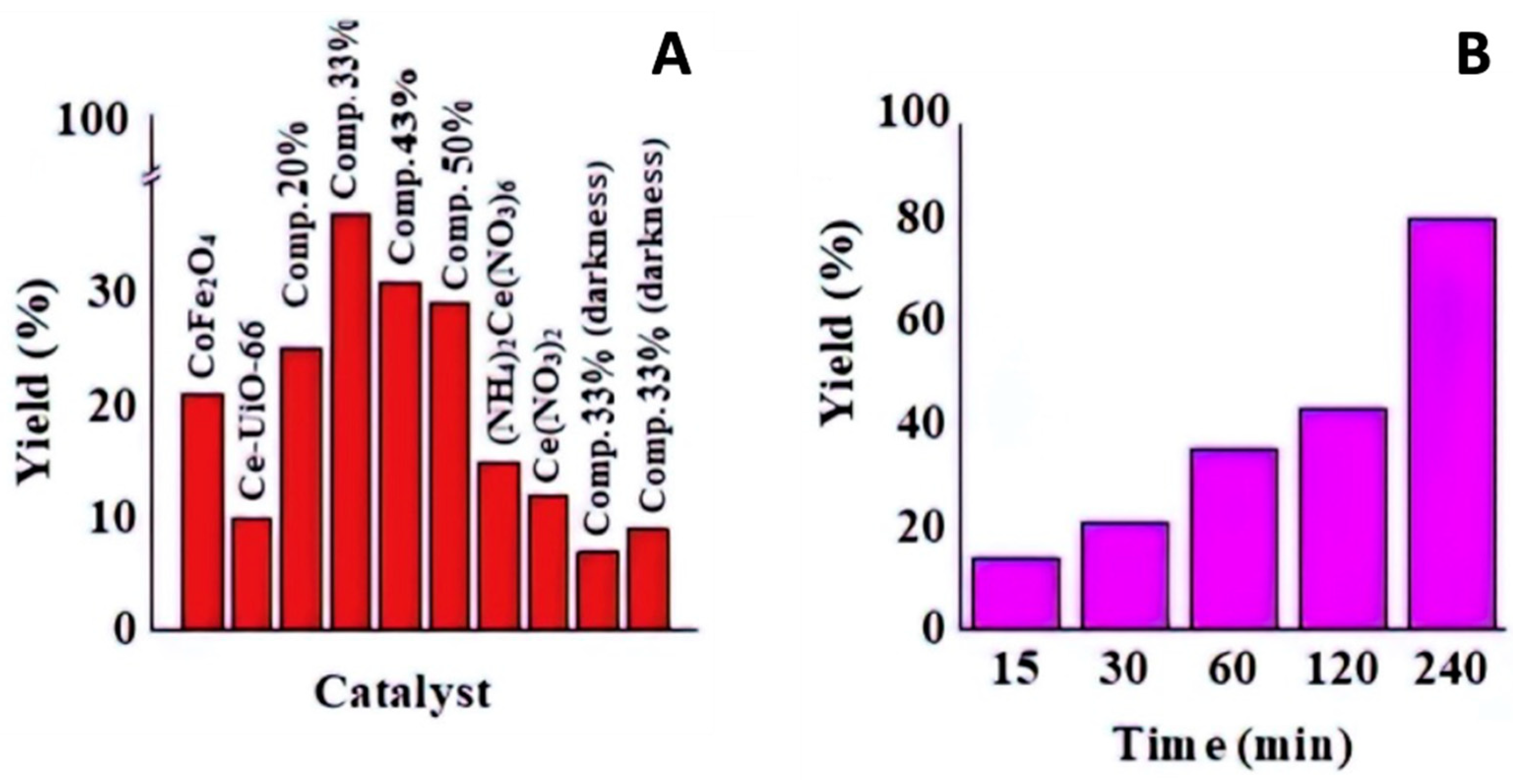 Catalysts 12 00110 g014