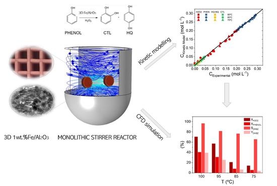 Catalysts Free Full Text Monolithic Stirrer Reactors For The Sustainable Production Of Dihydroxybenzenes Over 3d Printed Fe Gamma Al2o3 Monoliths Kinetic Modeling And Cfd Simulation Html