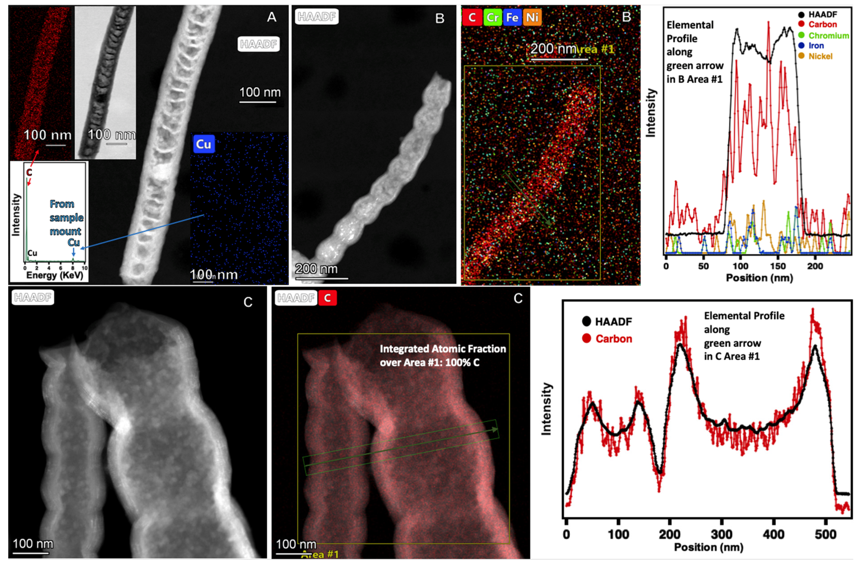 Catalysts 12 00125 g004 Catalysts 12 00125 g004