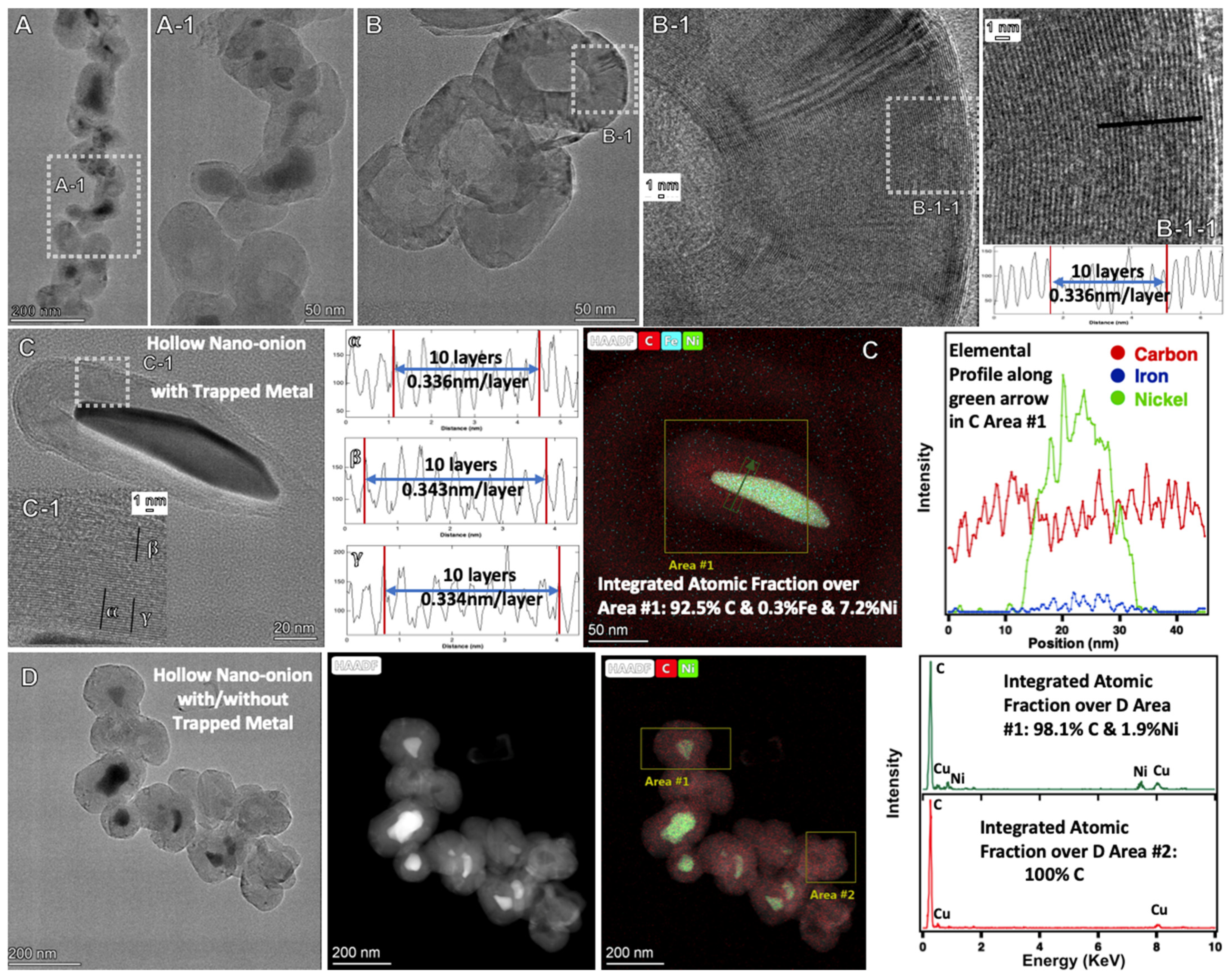 Catalysts 12 00125 g006 Catalysts 12 00125 g006