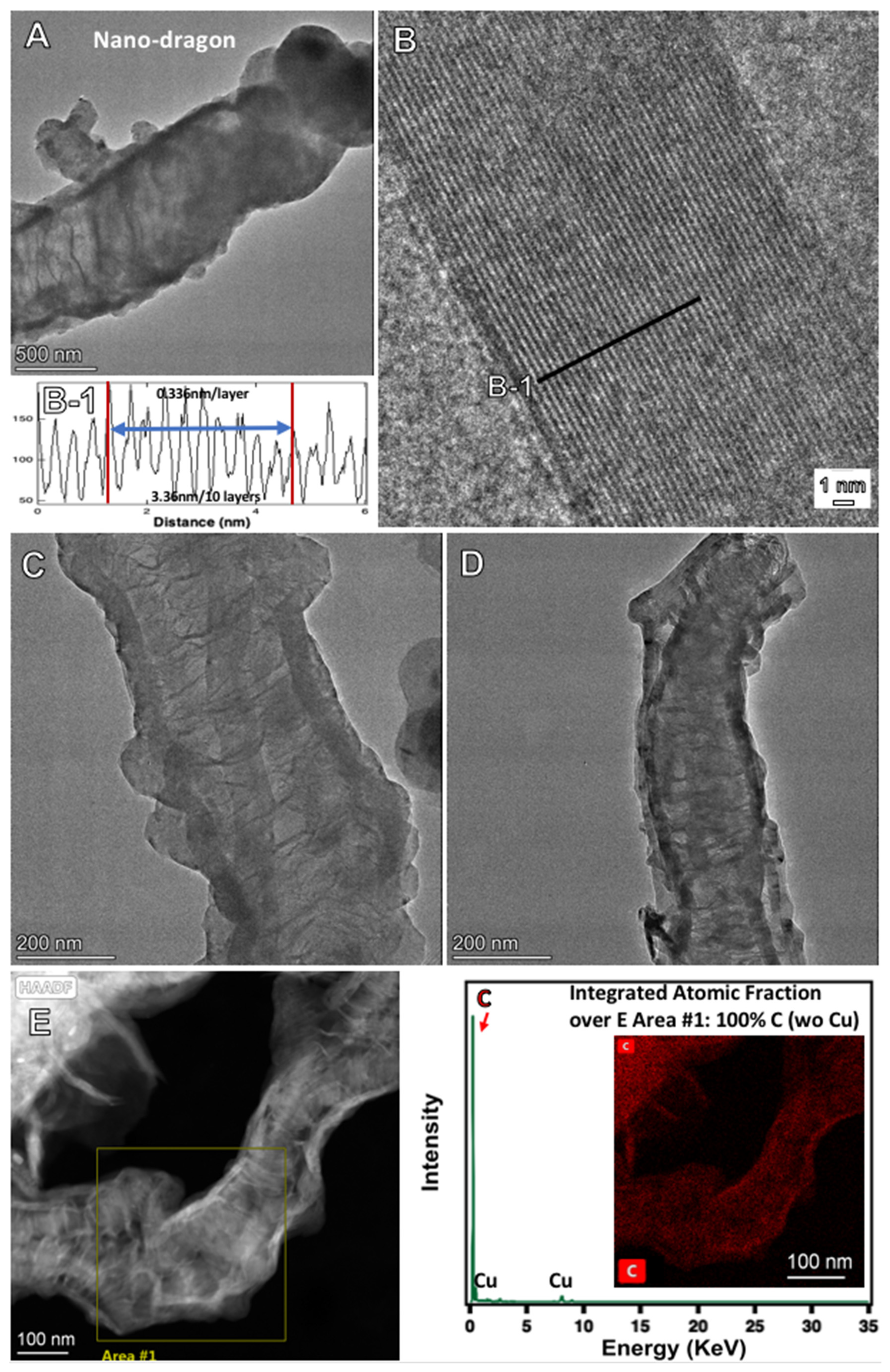 Catalysts 12 00125 g009 Catalysts 12 00125 g009