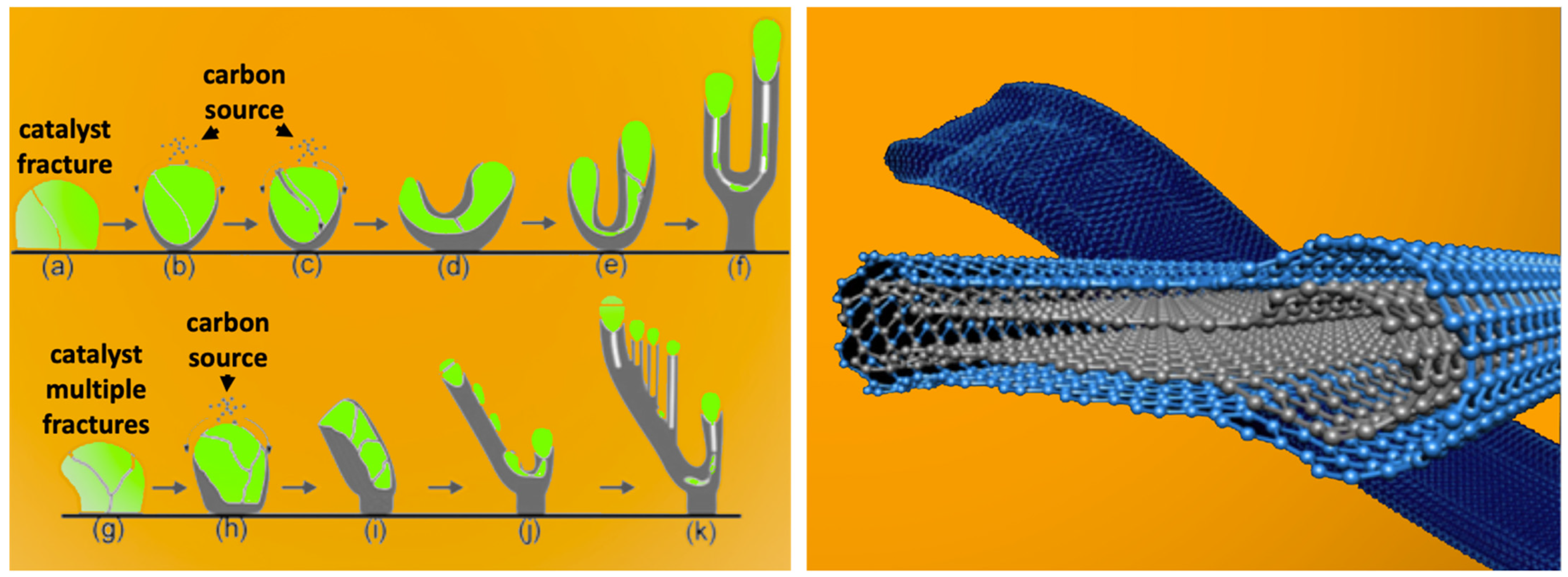 Catalysts 12 00125 g011 Catalysts 12 00125 g011