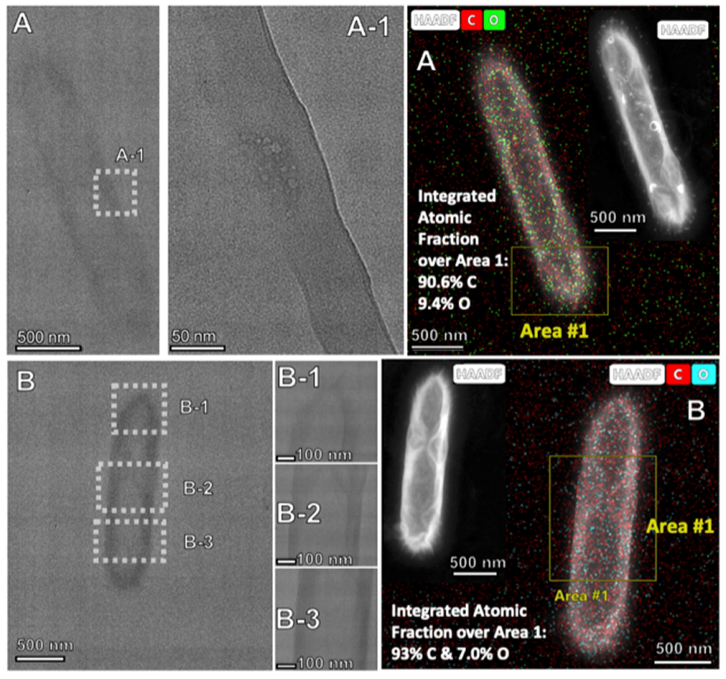 Catalysts 12 00125 g013 Catalysts 12 00125 g013
