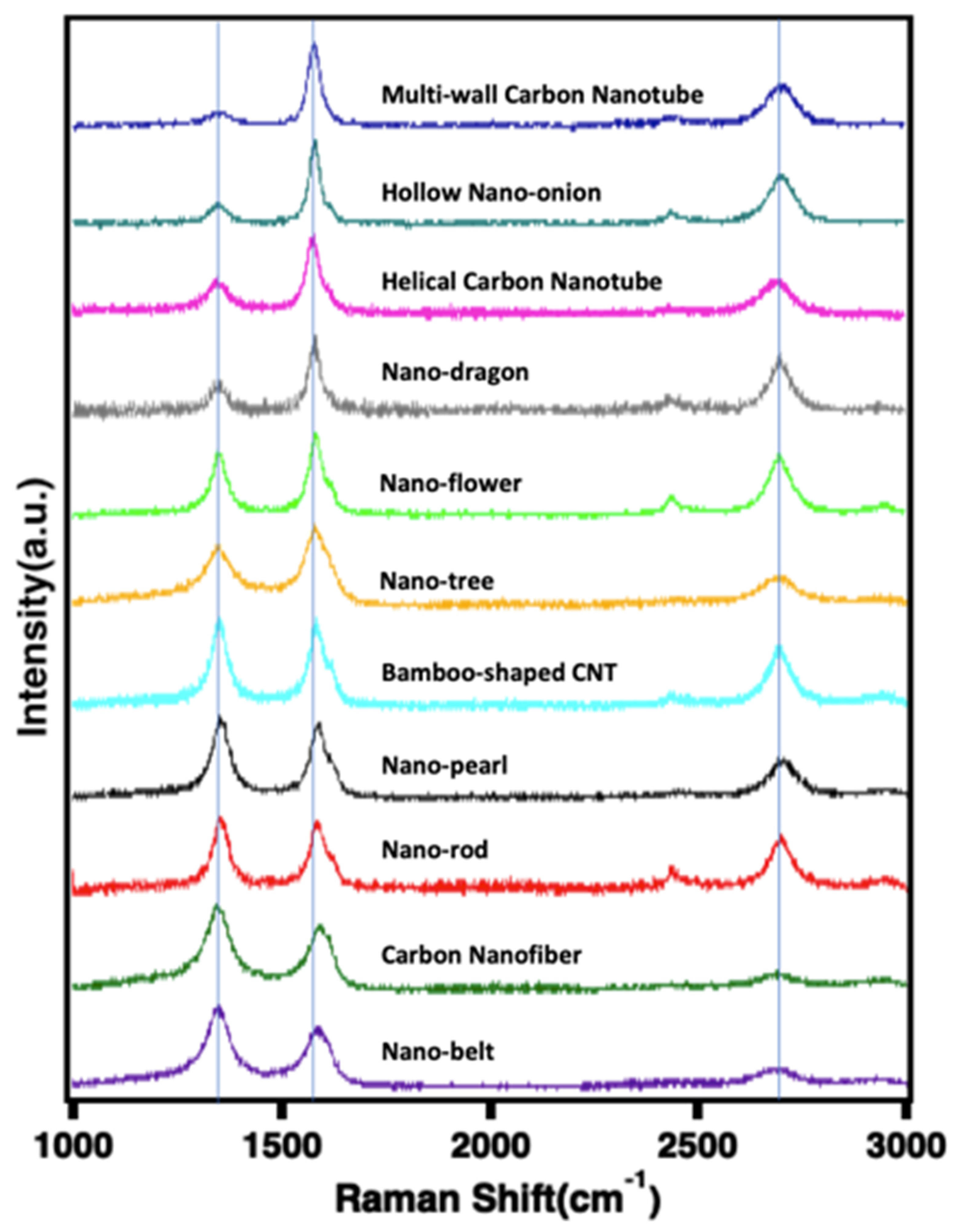 Catalysts 12 00125 g015 Catalysts 12 00125 g015