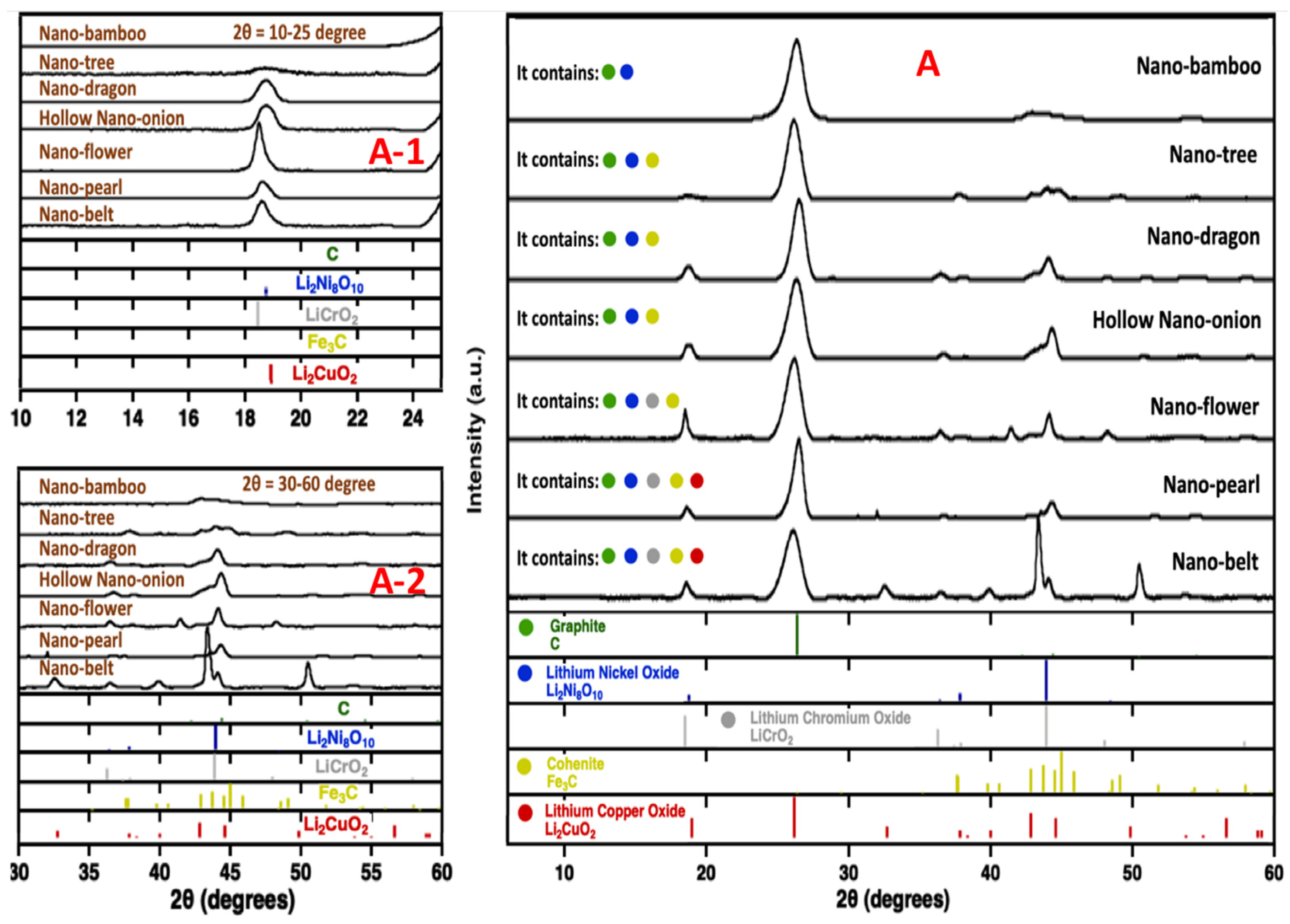 Catalysts 12 00125 g016 Catalysts 12 00125 g016