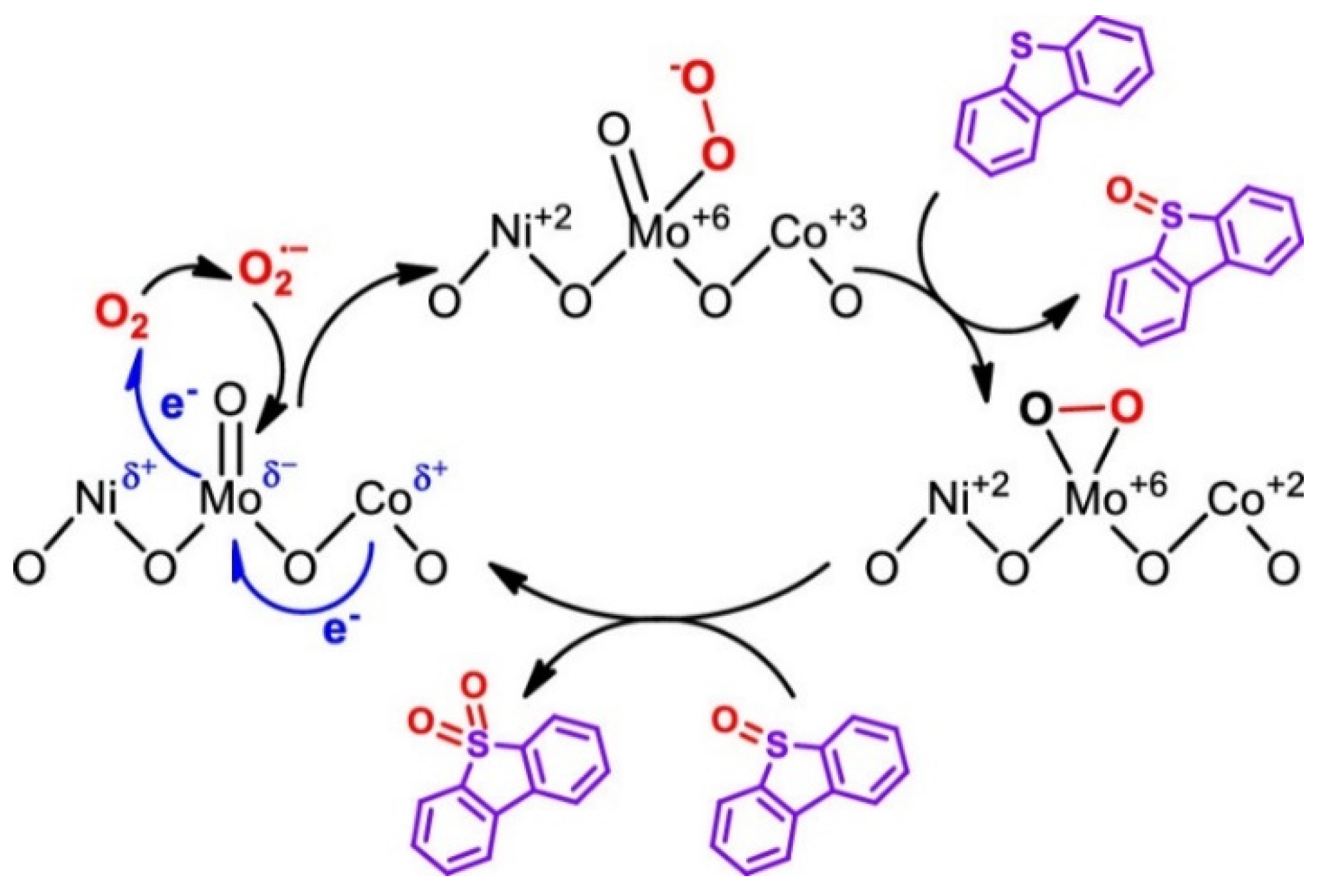 Catalysts 12 00129 g001