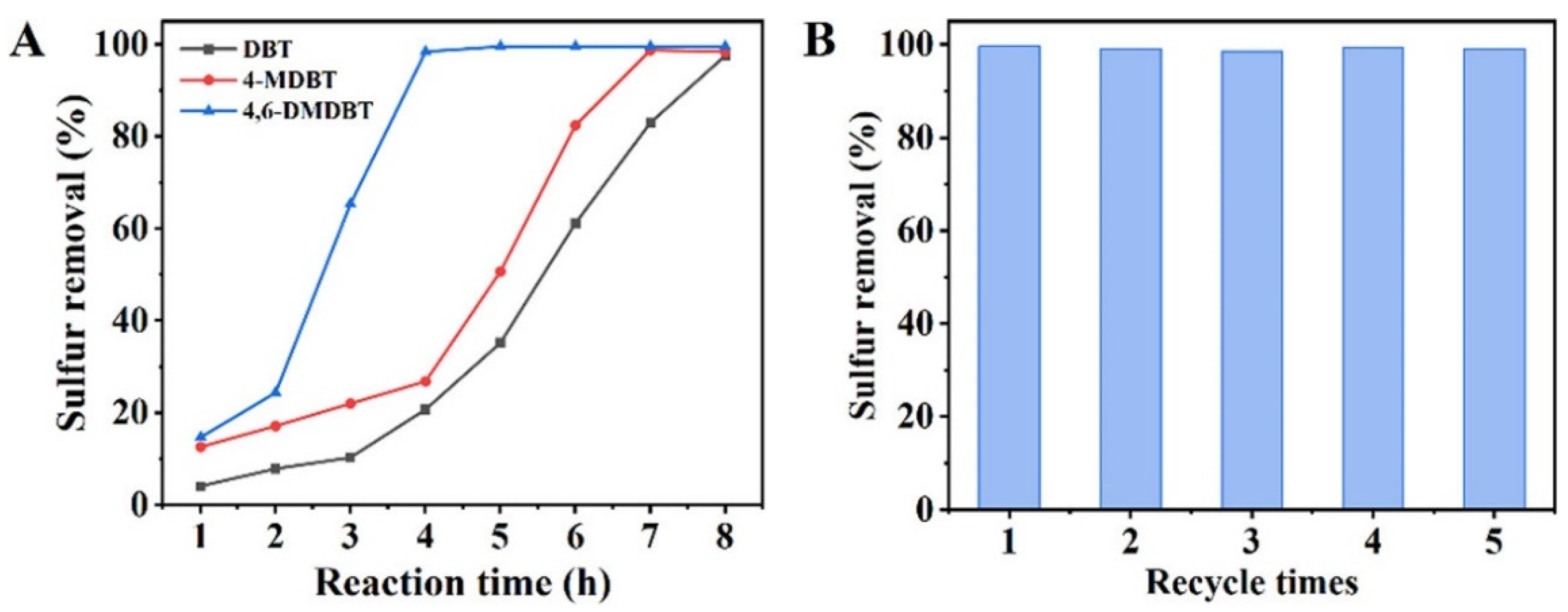 Catalysts 12 00129 g002