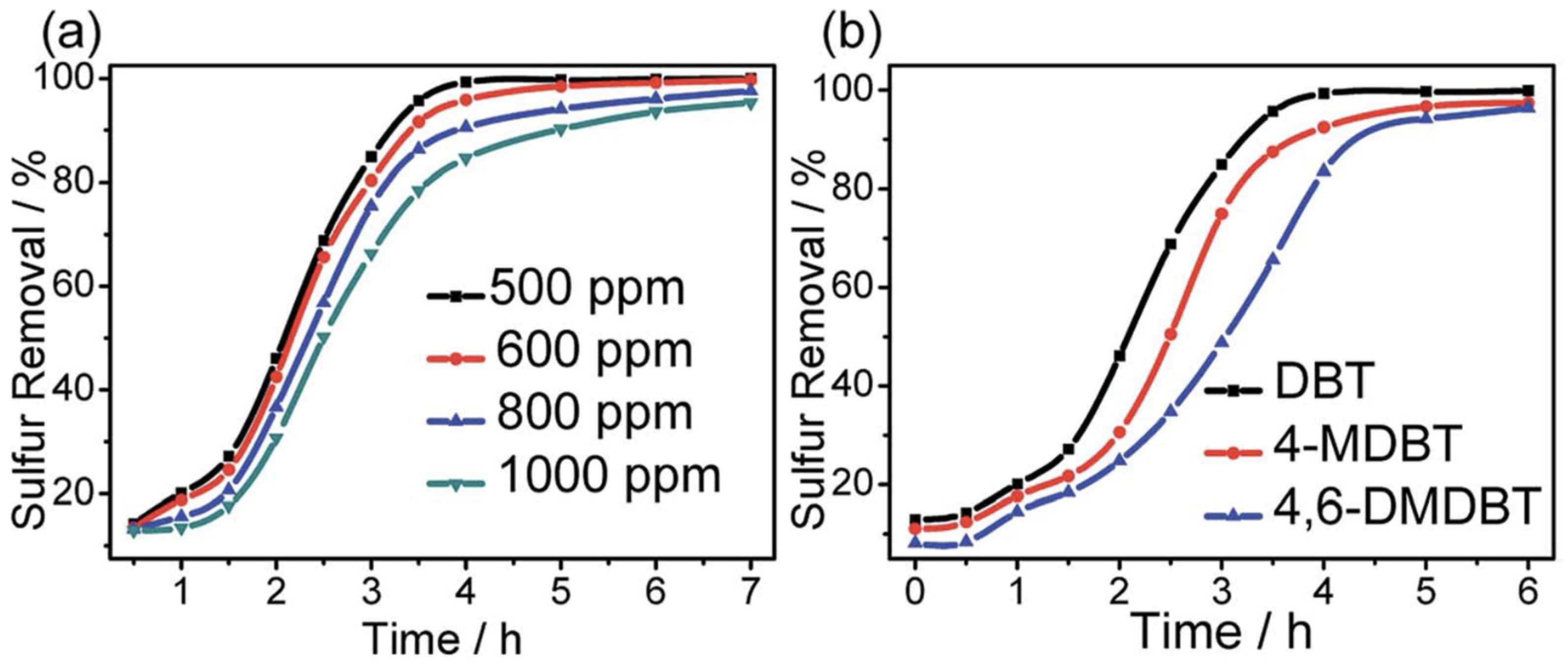 Catalysts 12 00129 g003
