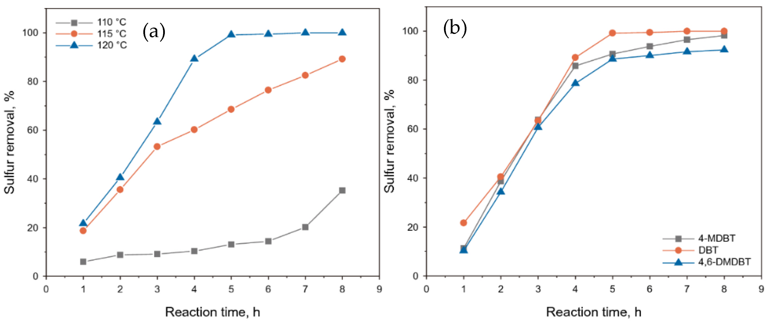 Catalysts 12 00129 g004