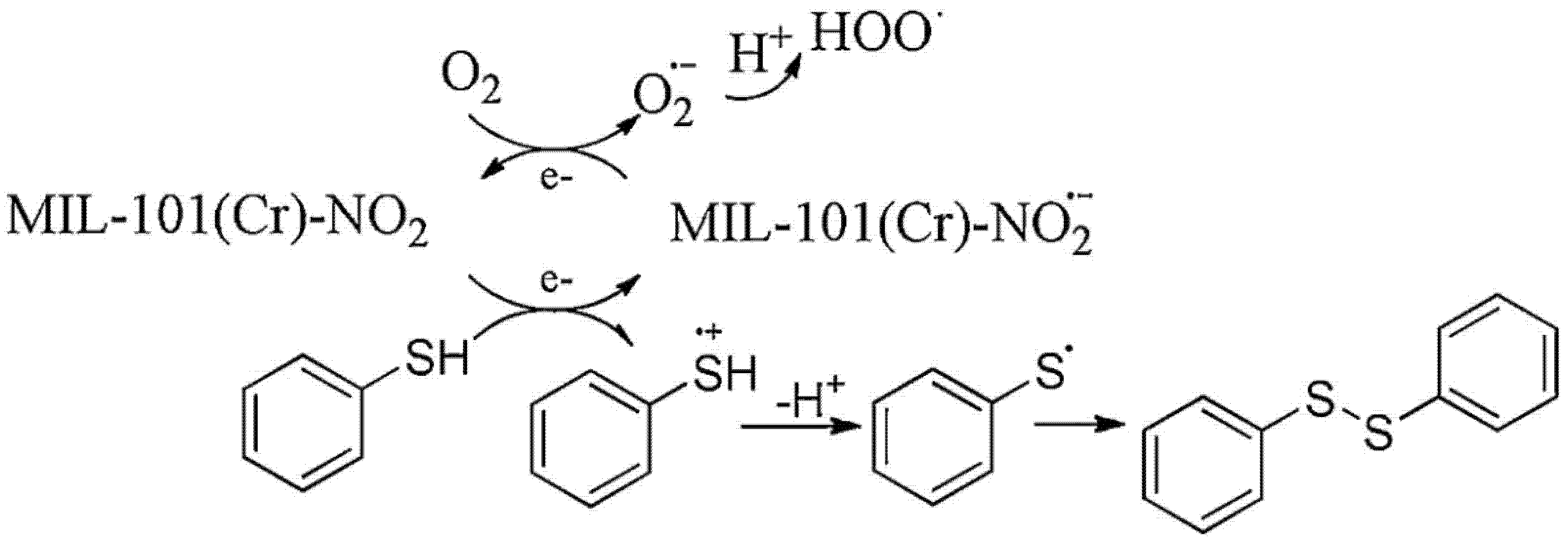 Catalysts 12 00129 g005