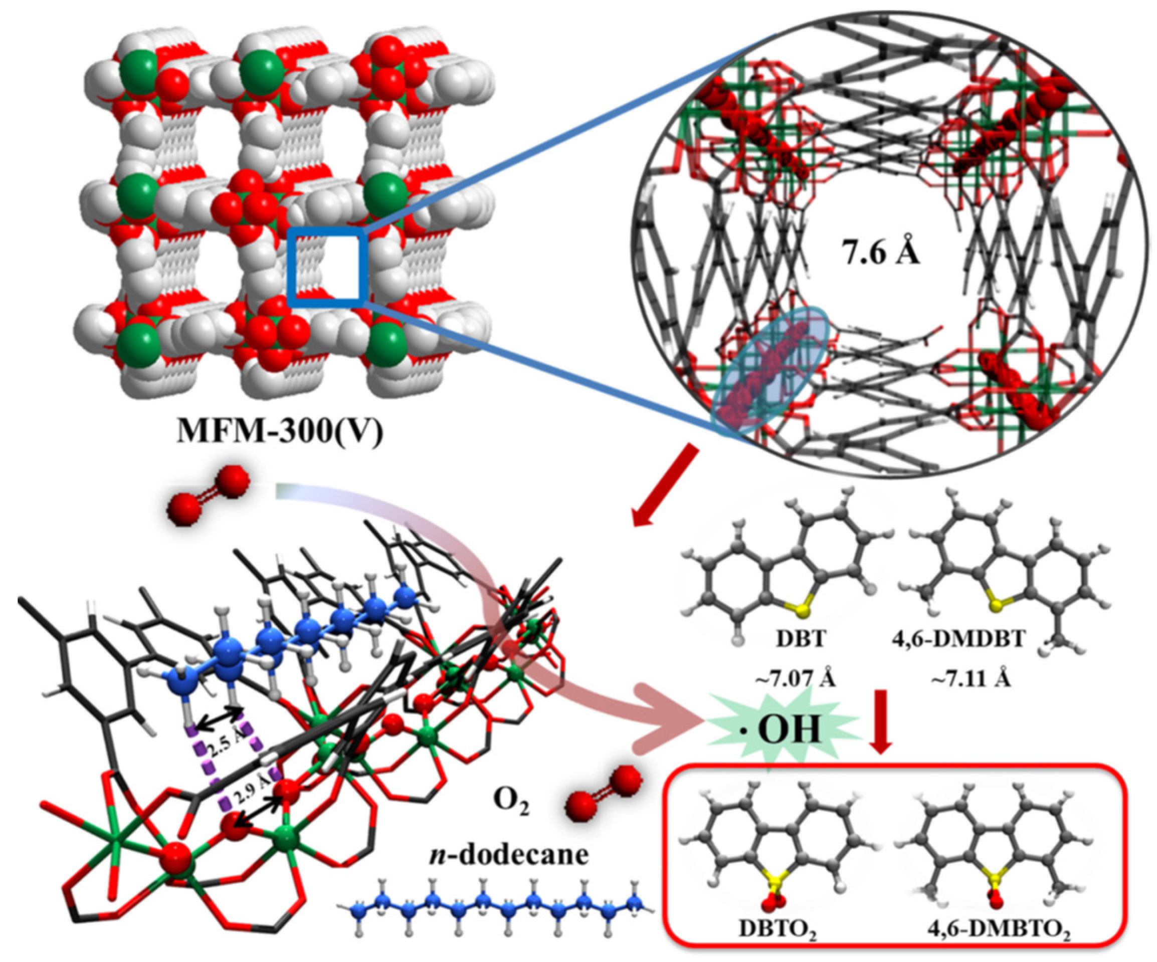 Catalysts 12 00129 g006