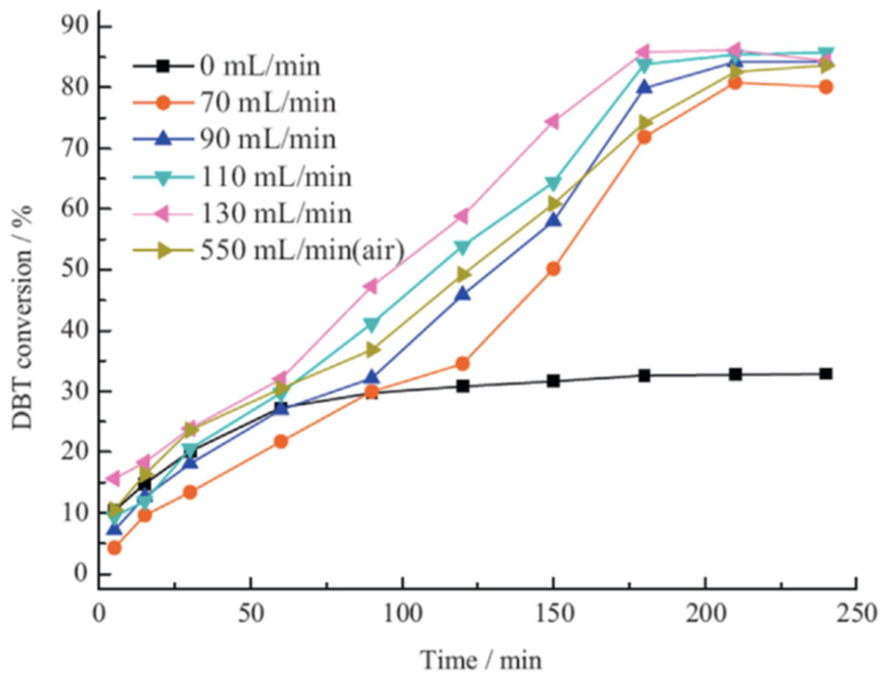 Catalysts 12 00129 g007