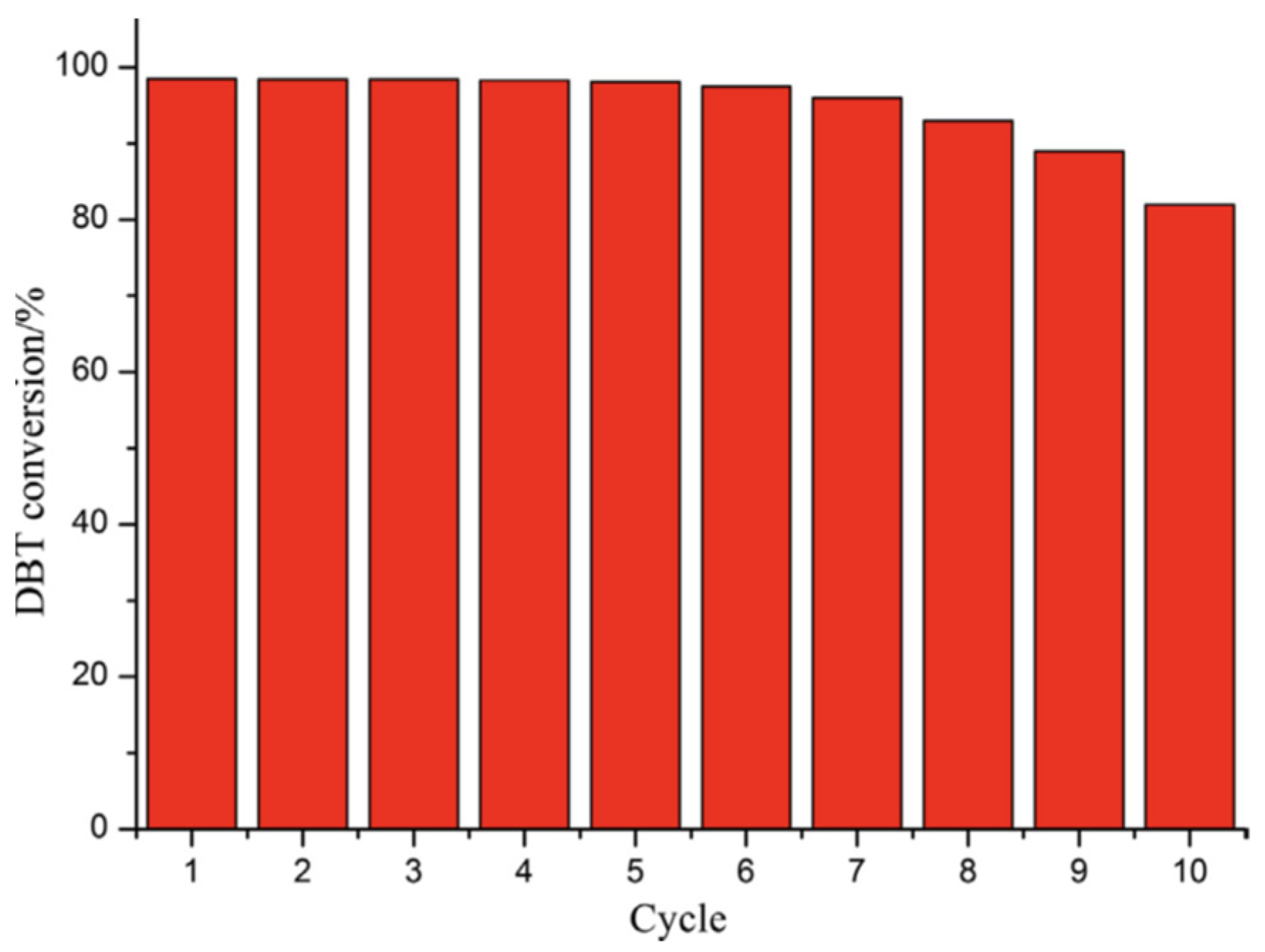 Catalysts 12 00129 g008
