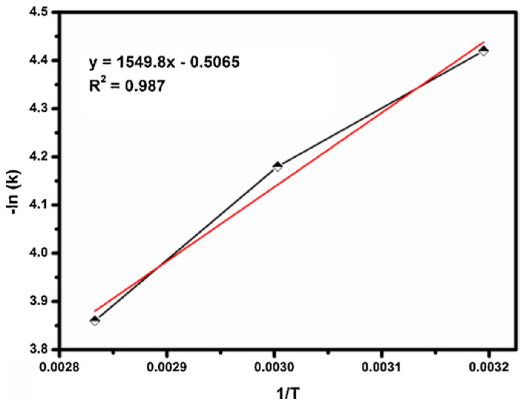 Catalysts 12 00129 g009