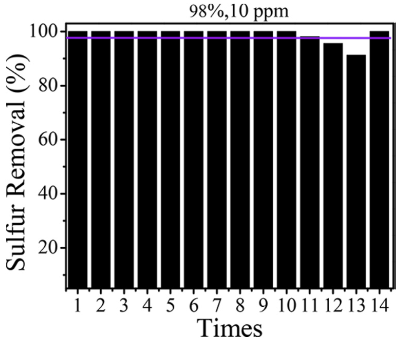 Catalysts 12 00129 g010