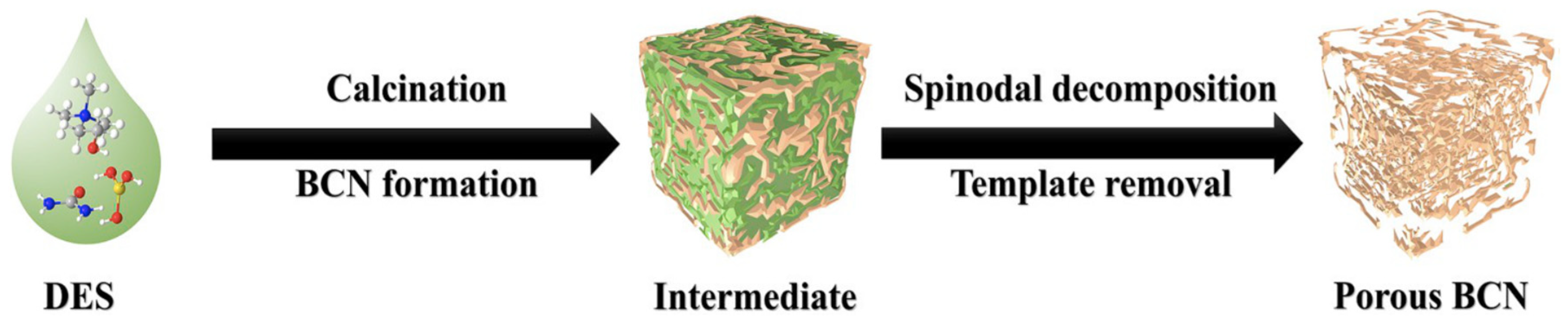 Catalysts 12 00129 g012