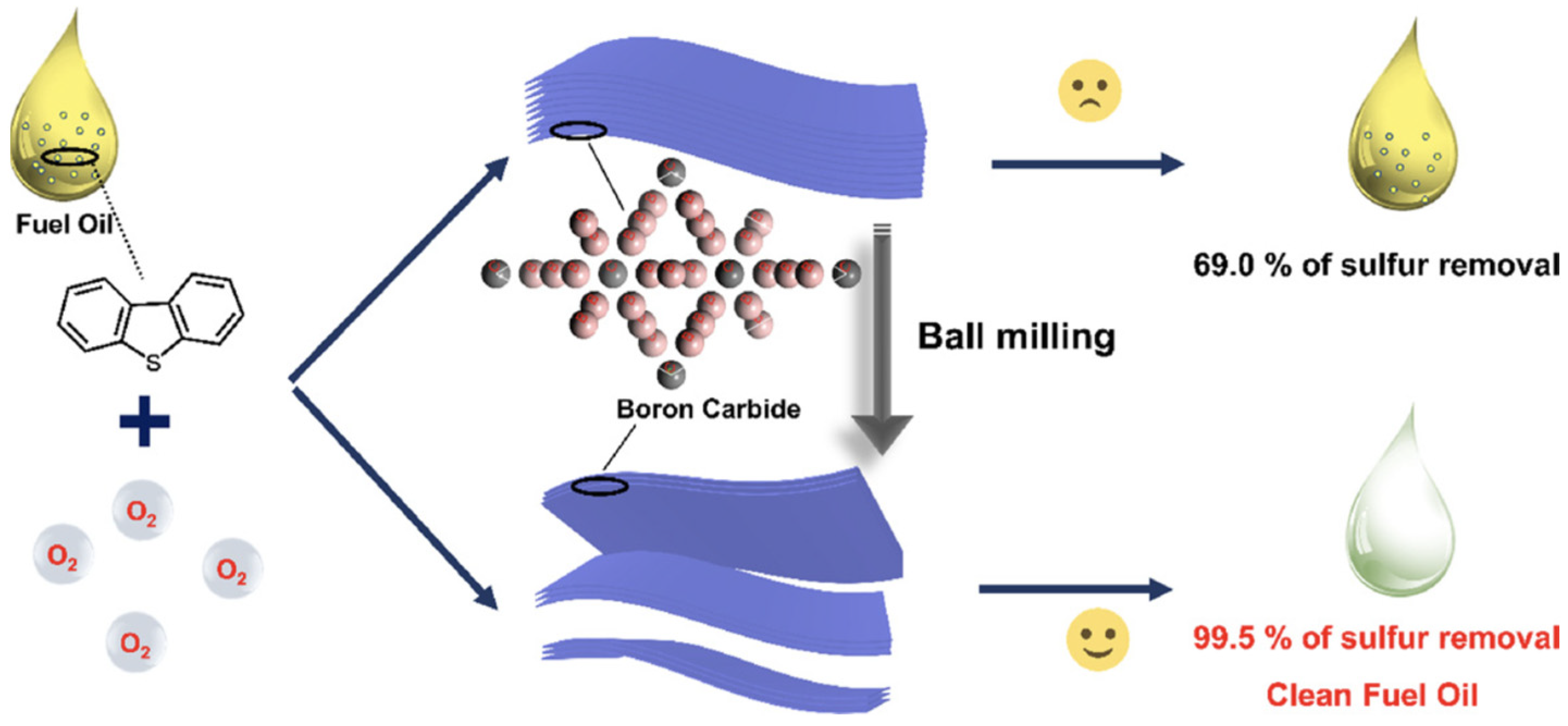 Catalysts 12 00129 g014