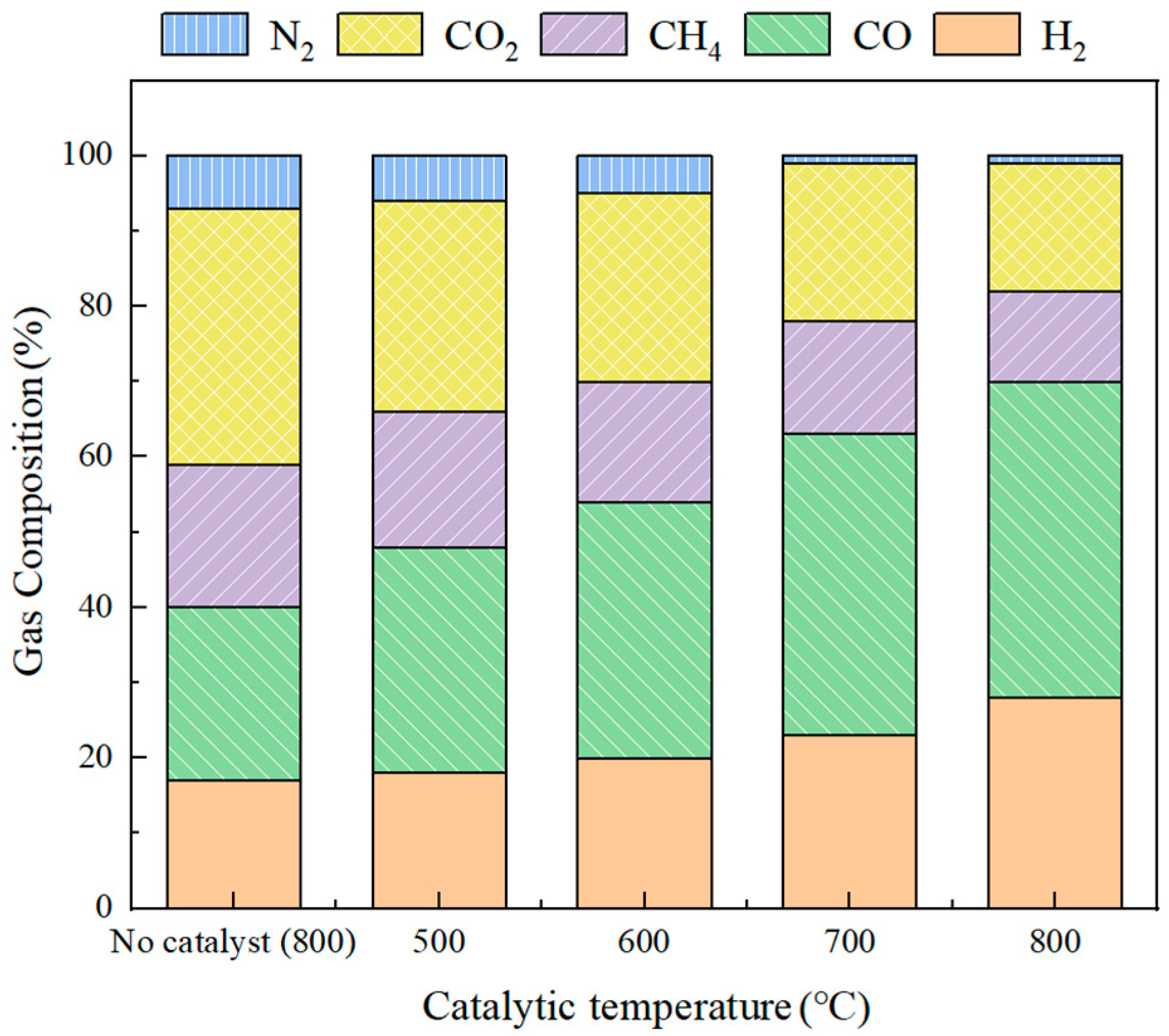 Catalysts 12 00131 g005