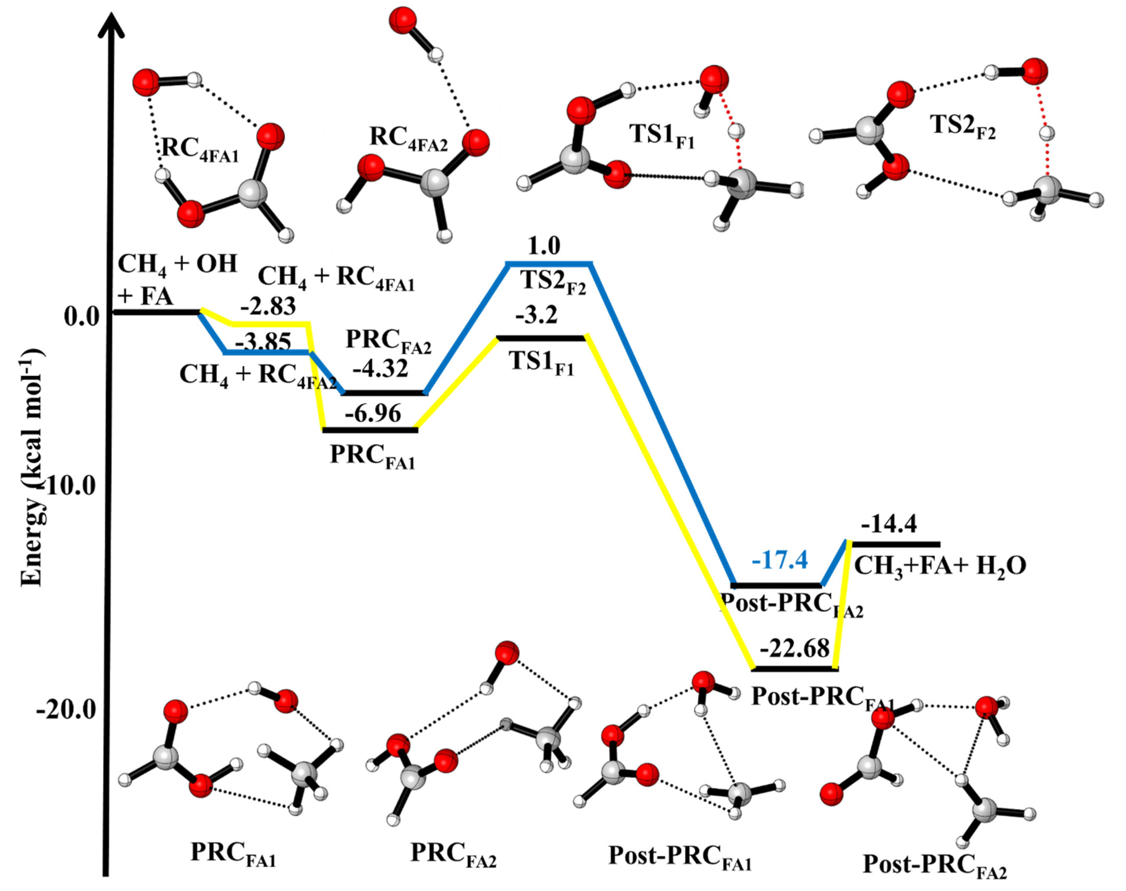 Catalysts 12 00133 g002