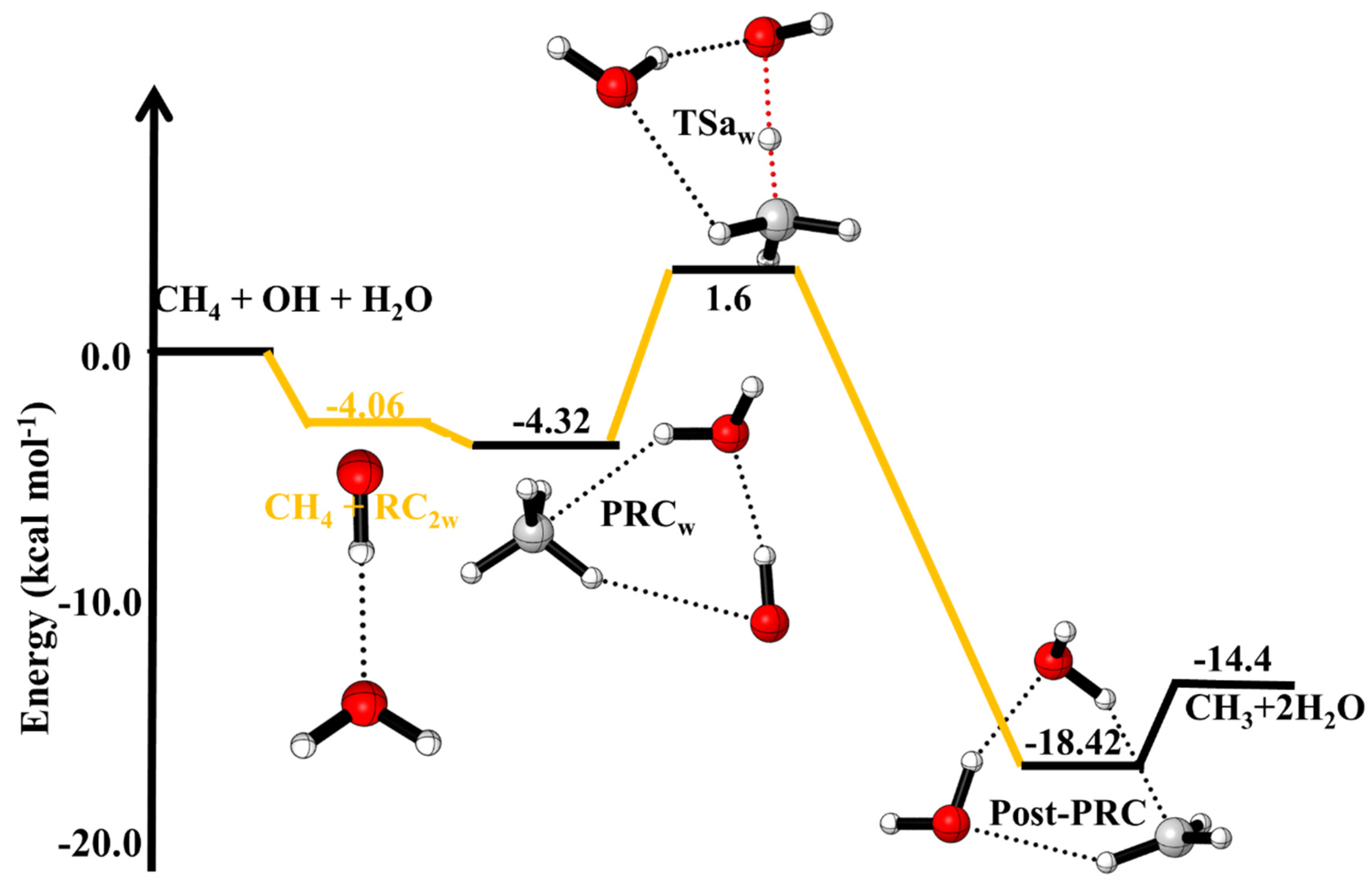 Catalysts 12 00133 g003