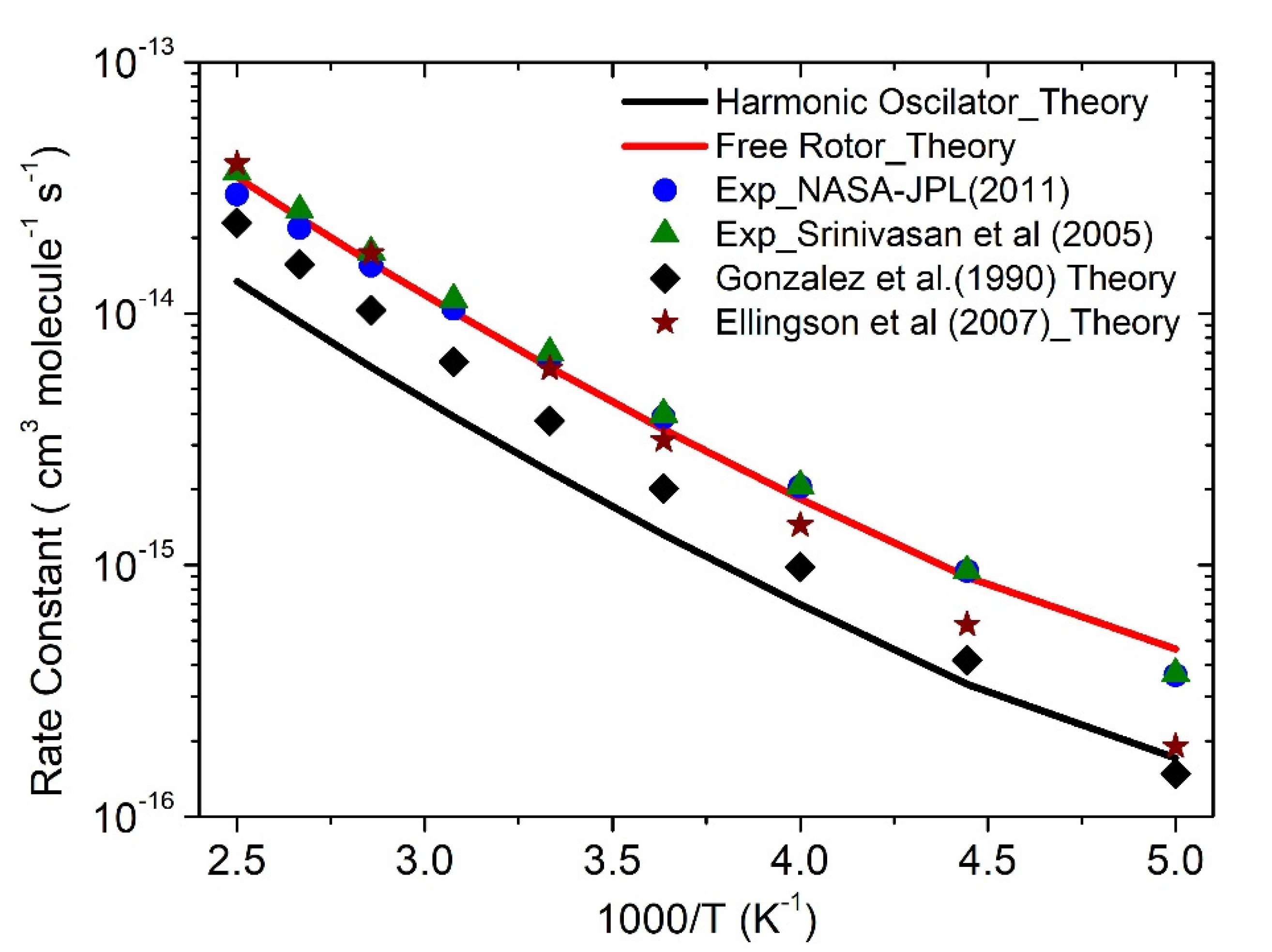 Catalysts 12 00133 g004