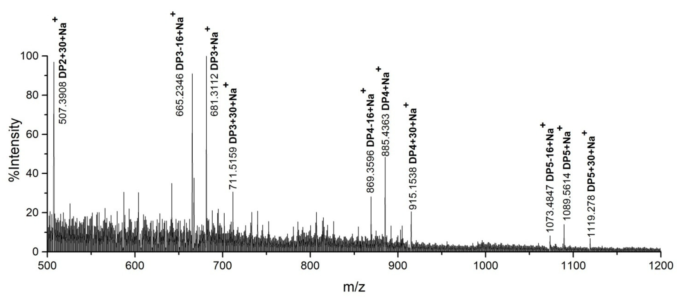 Catalysts 12 00139 g003